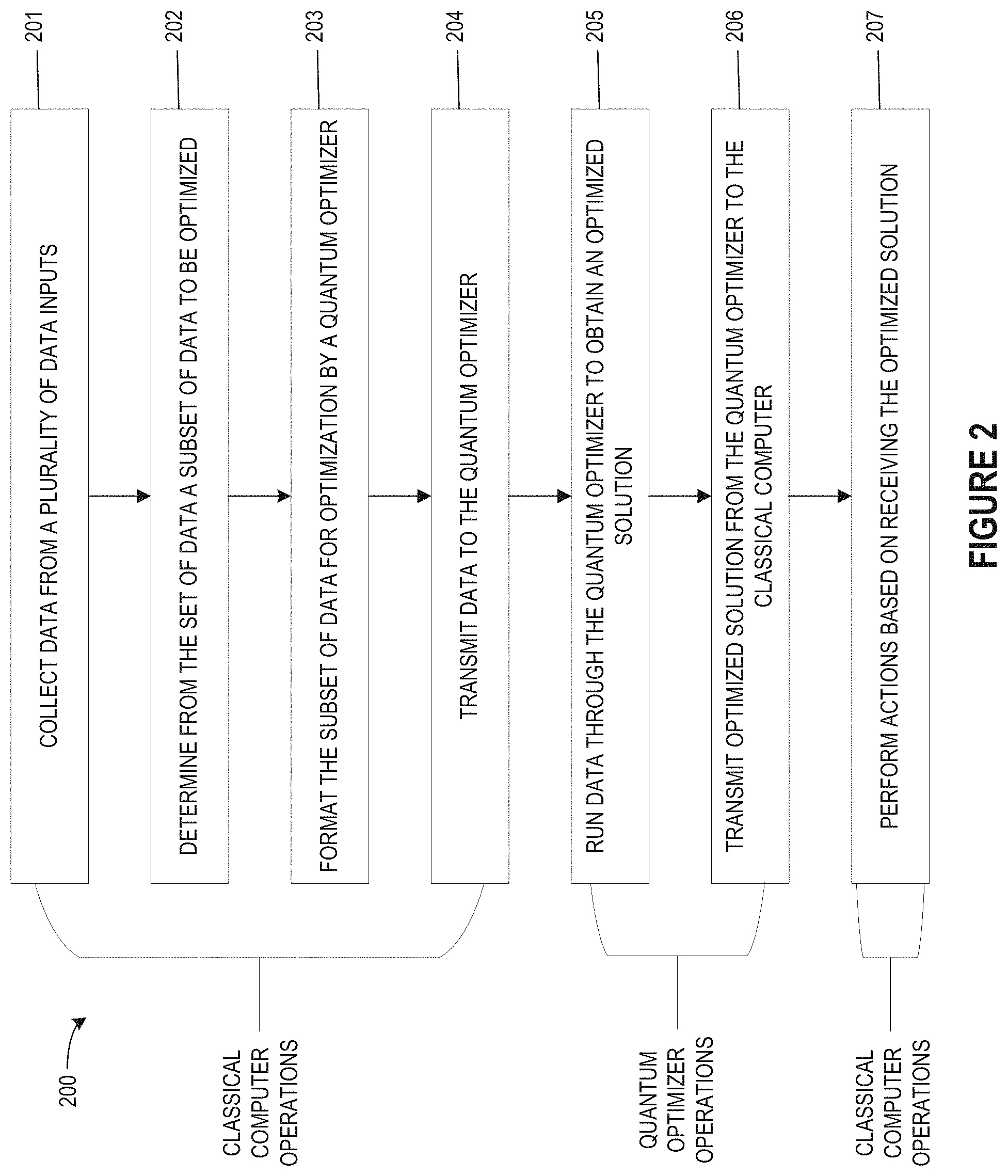 Patent US11783220 Figure 2 – Quantum dynamic network sever load management system