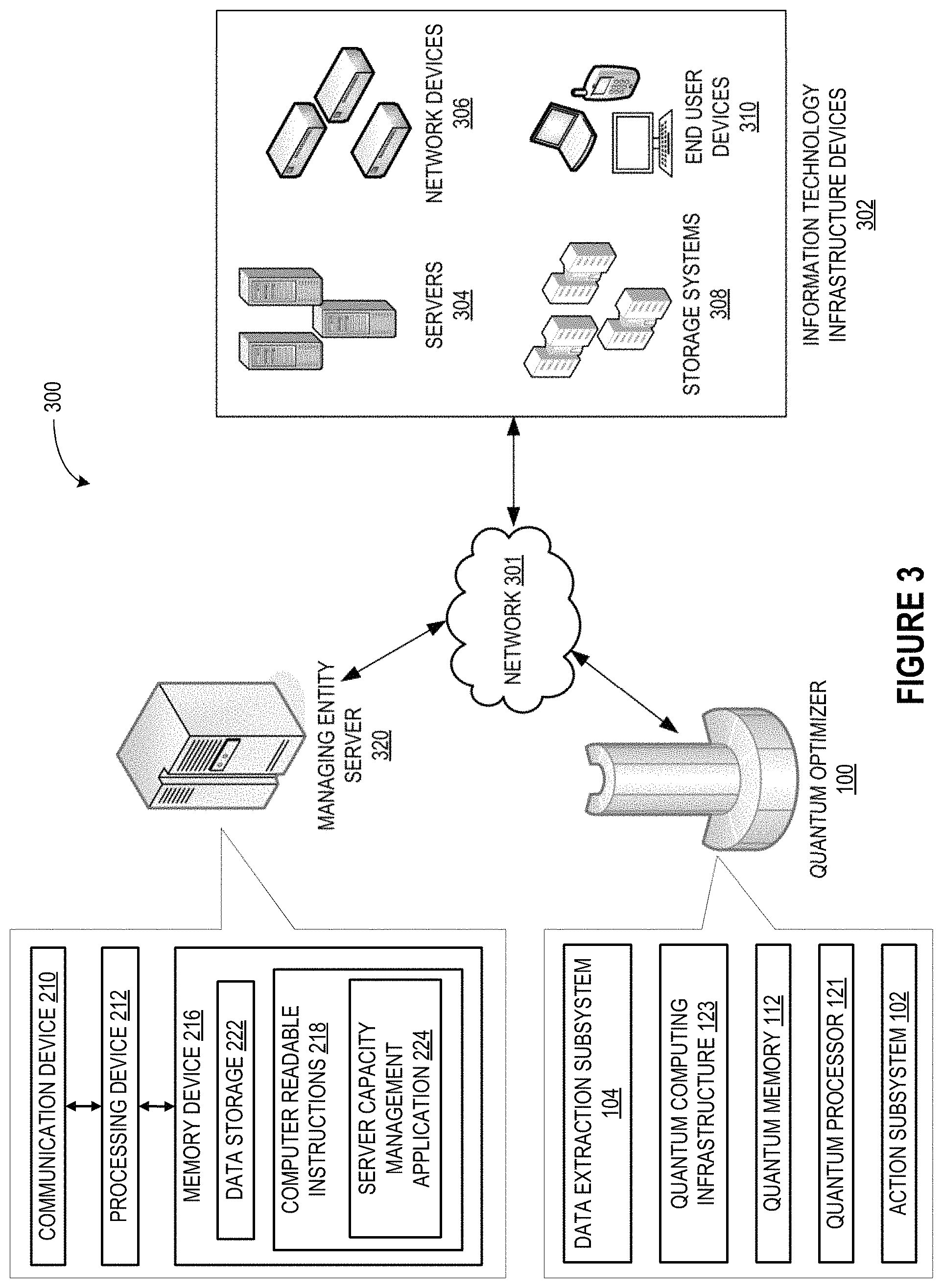 Patent US11783220 Figure 3 – Quantum dynamic network sever load management system