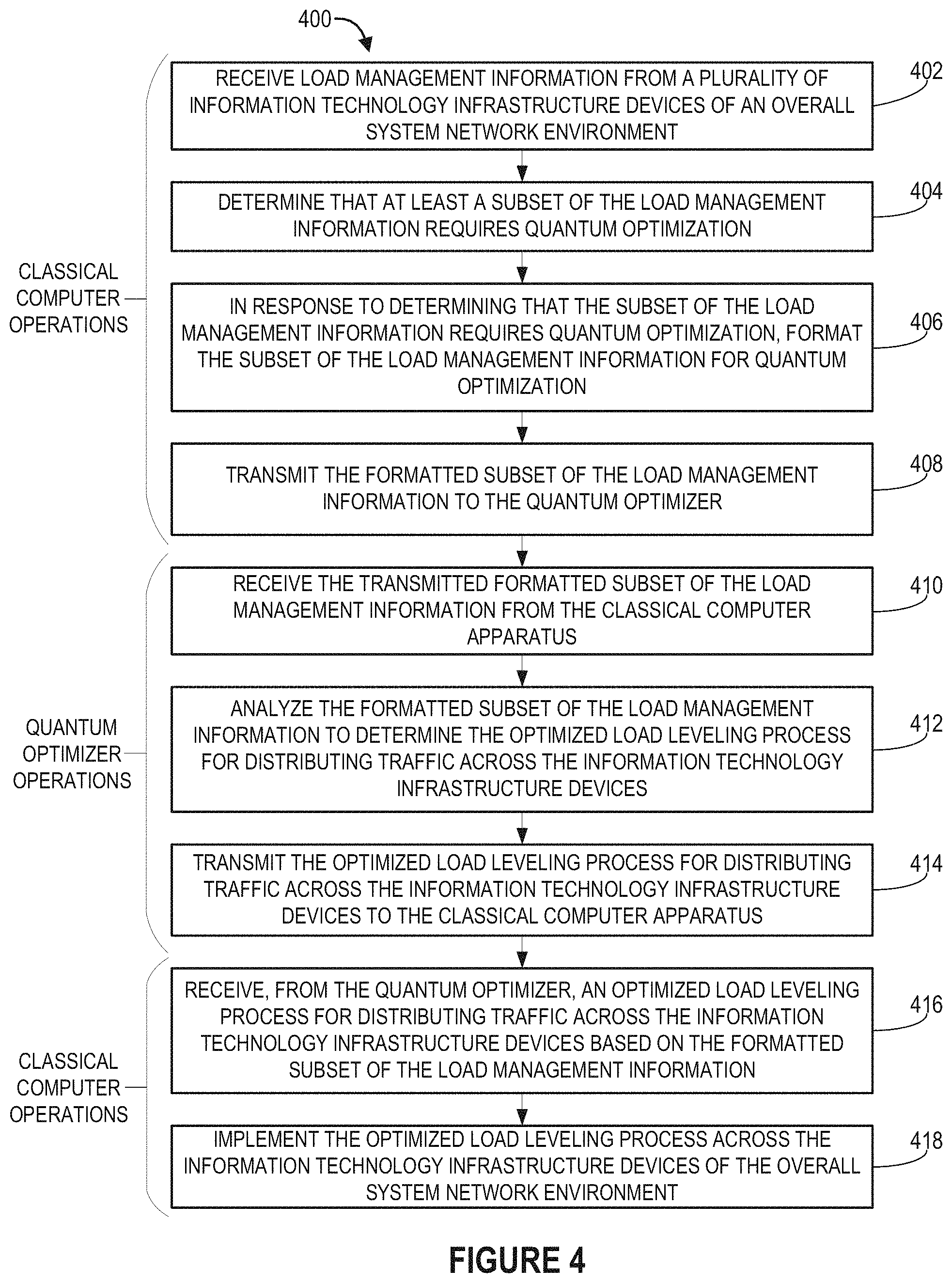 Patent US11783220 Figure 4 – Quantum dynamic network sever load management system