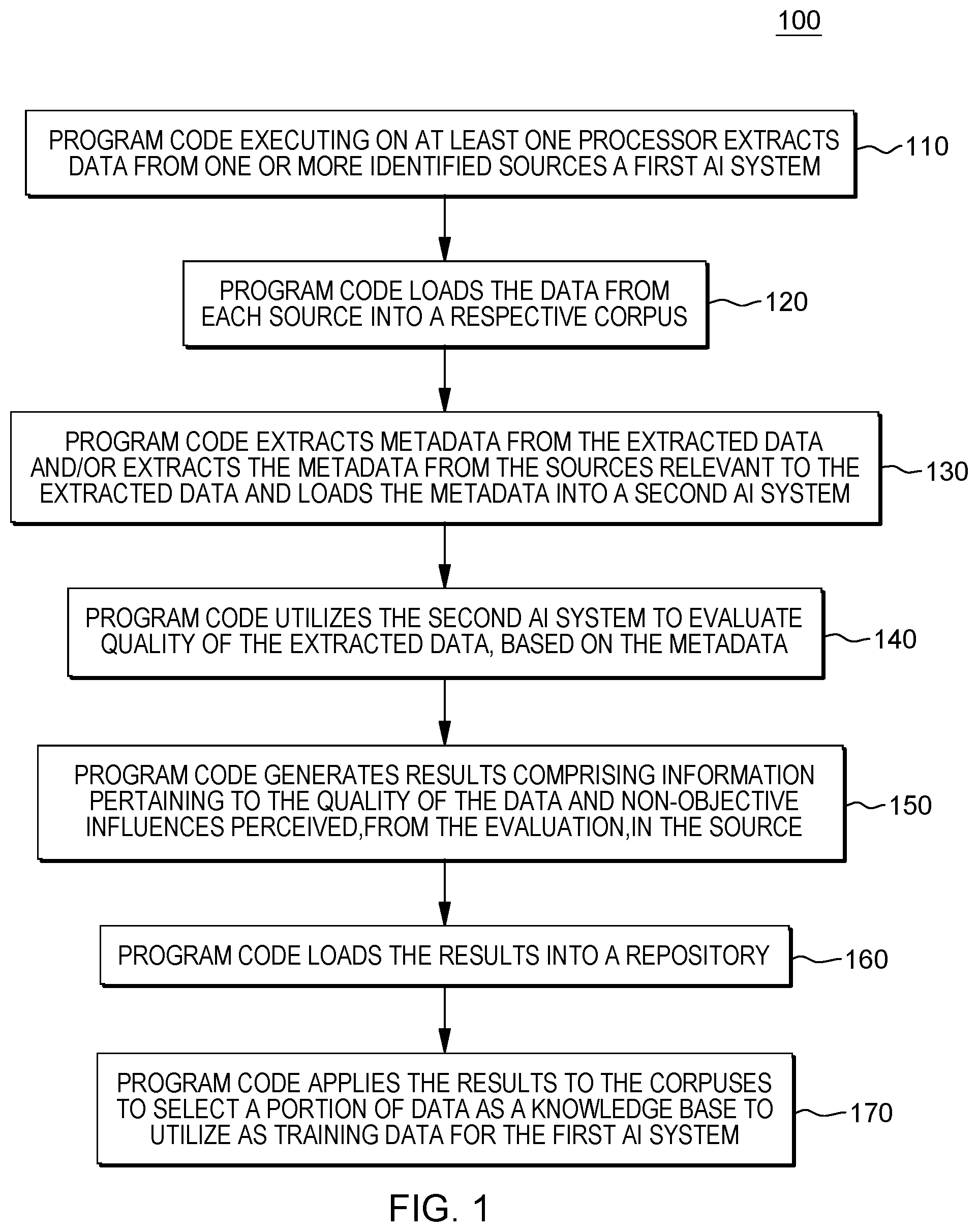 Patent US11783221 Figure 1 – Data exposure for transparency in artificial intelligence