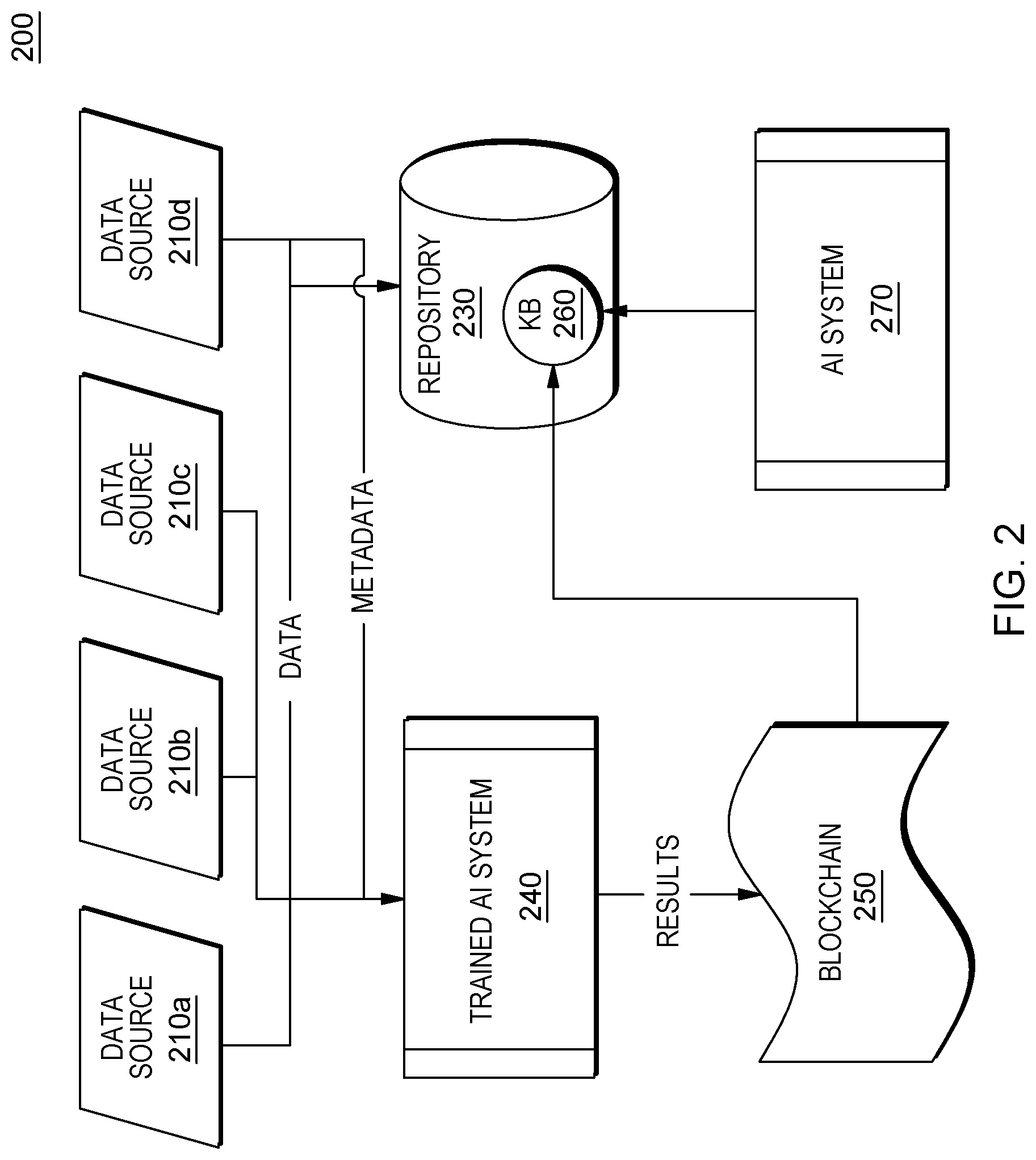 Patent US11783221 Figure 2 – Data exposure for transparency in artificial intelligence