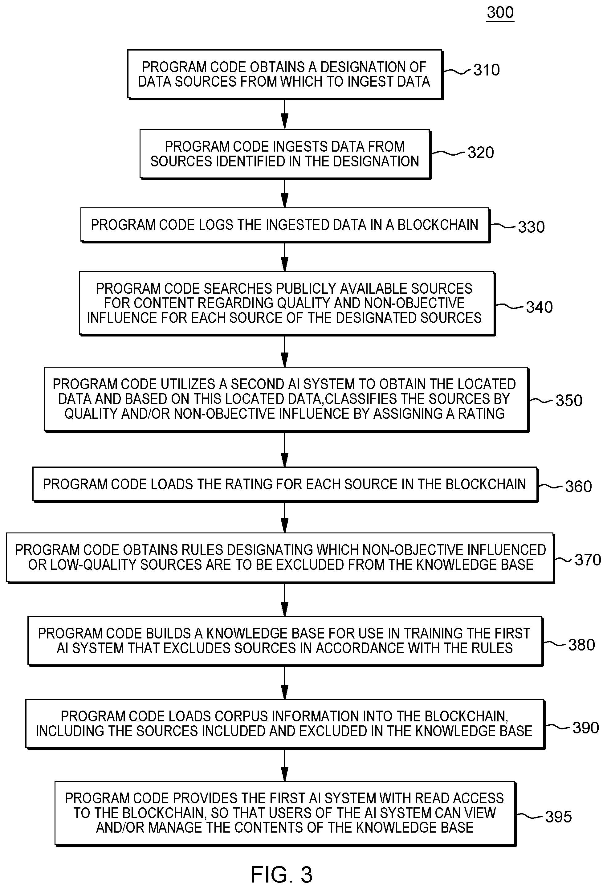 Patent US11783221 Figure 3 – Data exposure for transparency in artificial intelligence