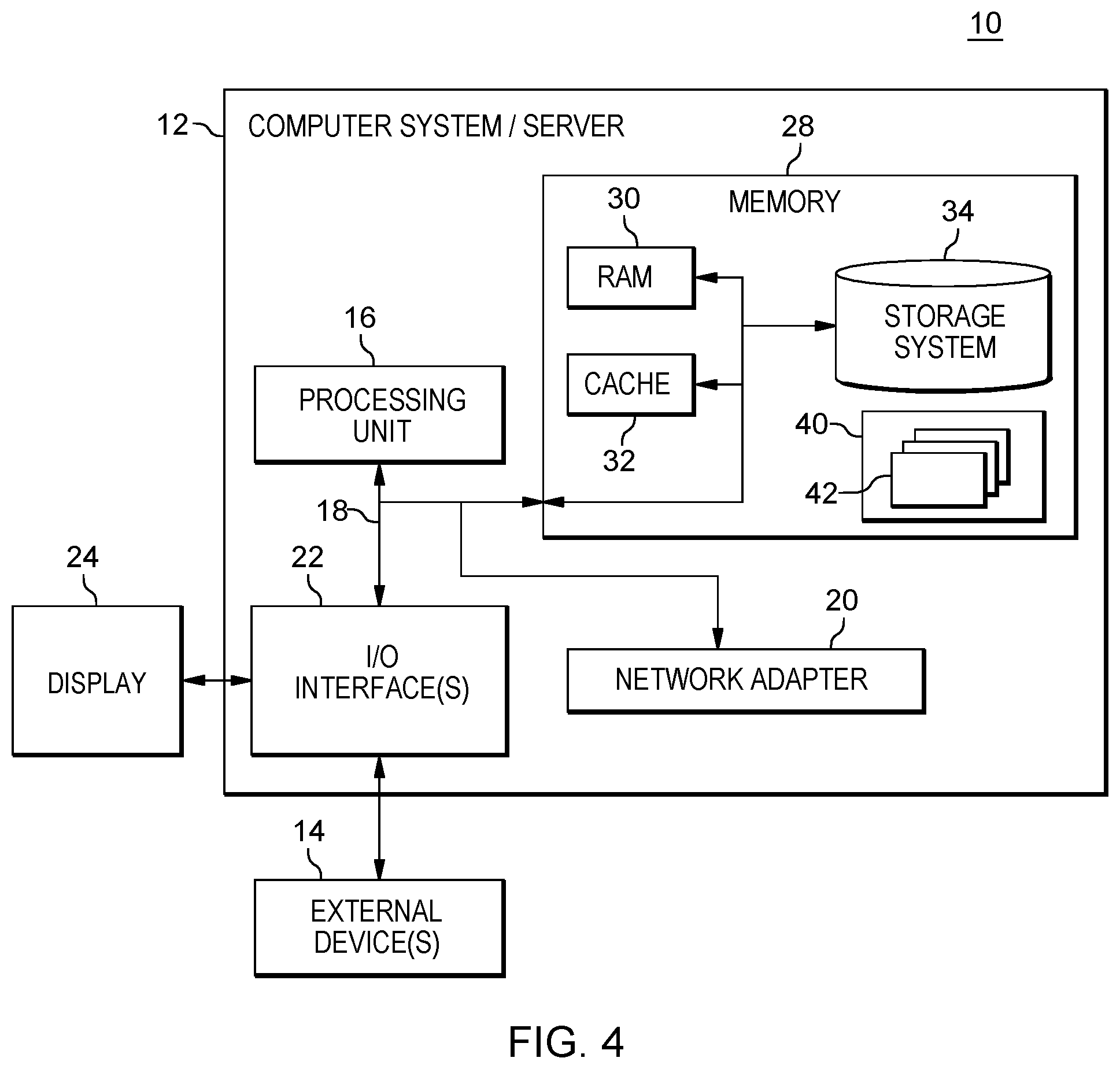 Patent US11783221 Figure 4 – Data exposure for transparency in artificial intelligence