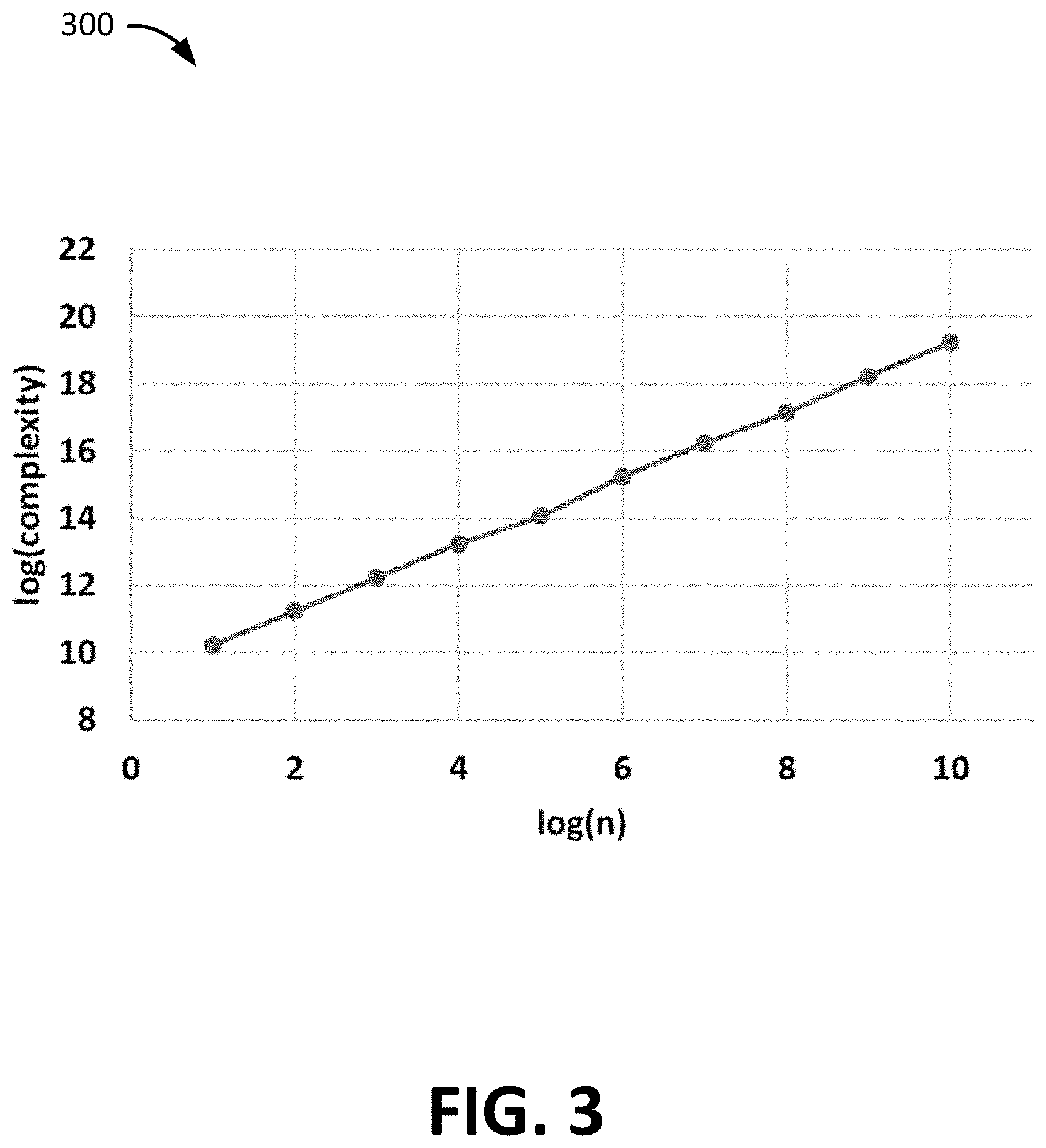 Patent US11783222 Figure 3 – Quantum algorithms for supervised training of quantum boltzmann machines