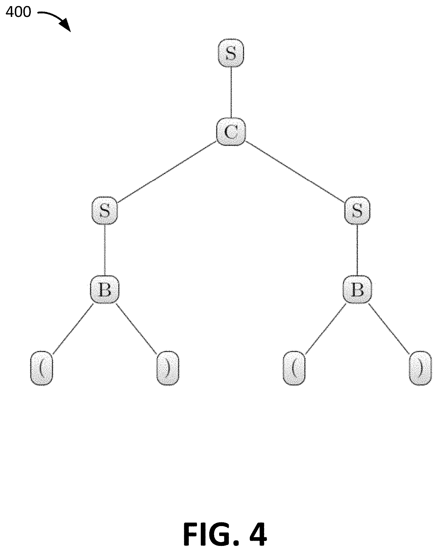 Patent US11783222 Figure 4 – Quantum algorithms for supervised training of quantum boltzmann machines