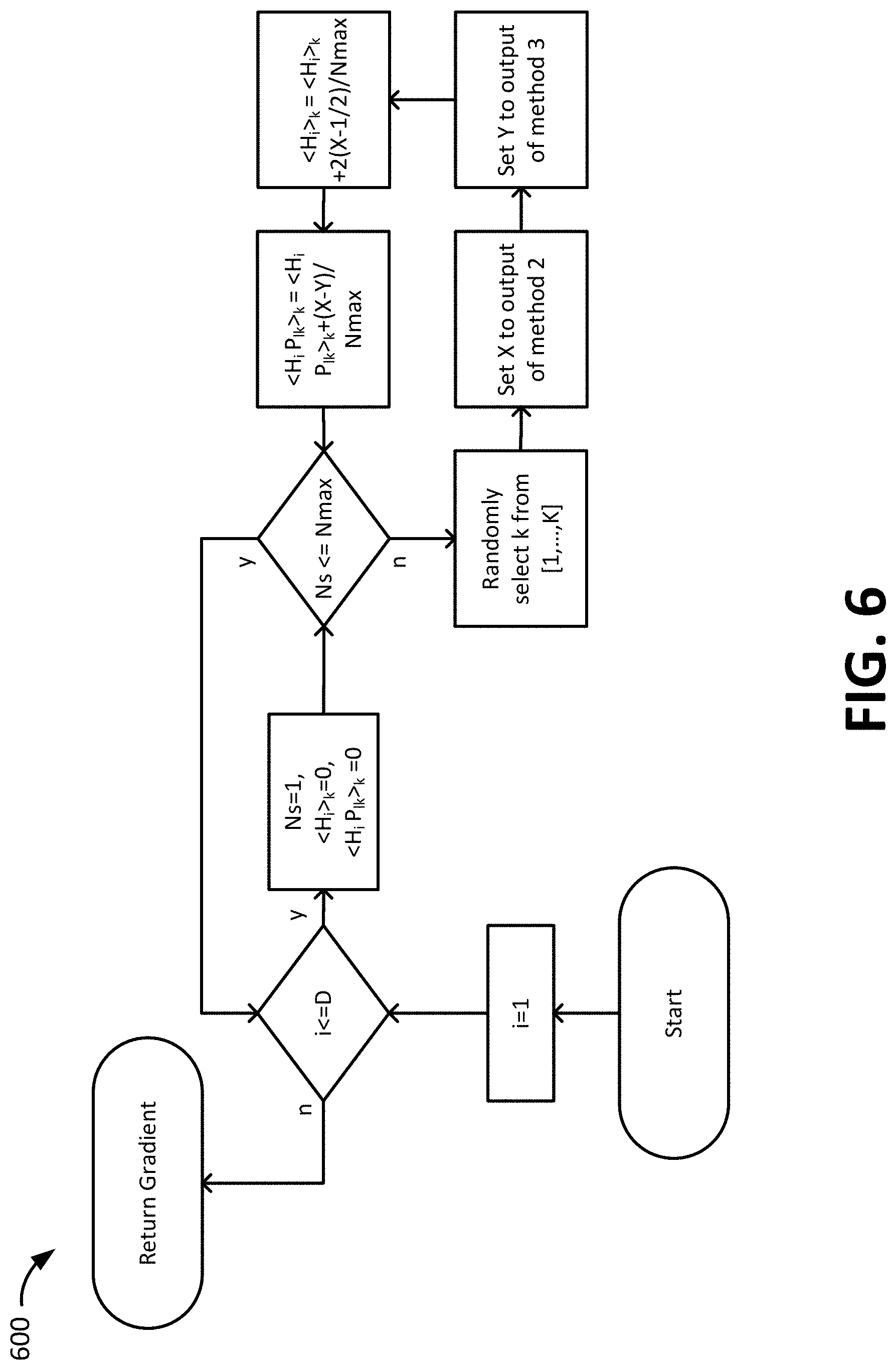 Patent US11783222 Figure 6 – Quantum algorithms for supervised training of quantum boltzmann machines