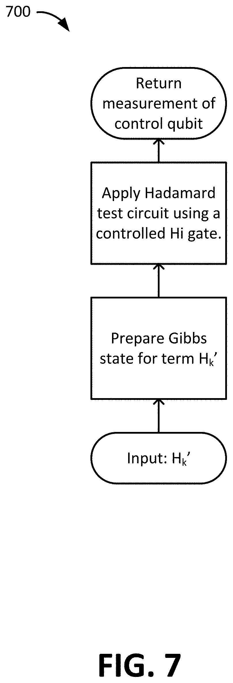 Patent US11783222 Figure 7 – Quantum algorithms for supervised training of quantum boltzmann machines