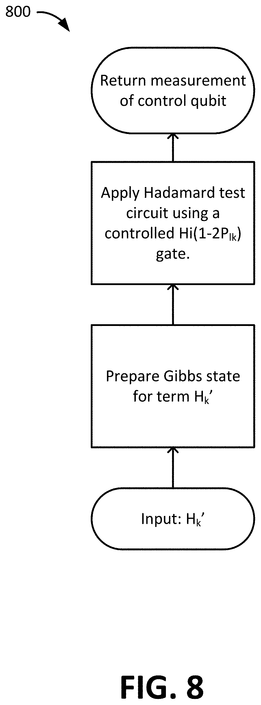 Patent US11783222 Figure 8 – Quantum algorithms for supervised training of quantum boltzmann machines