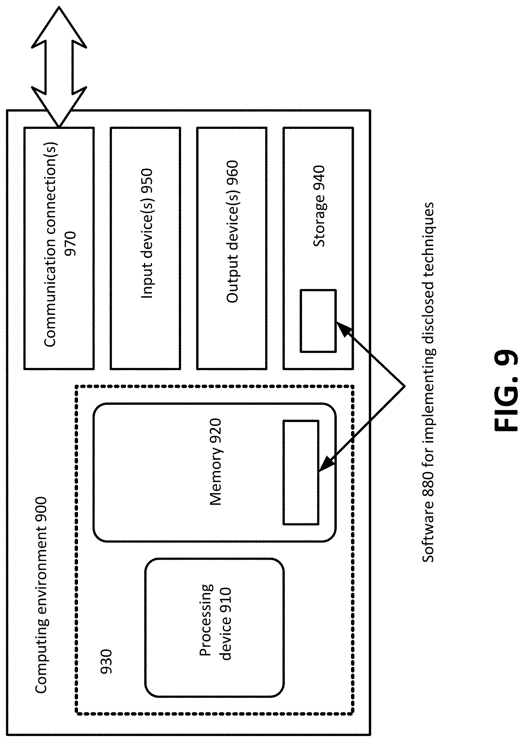 Patent US11783222 Figure 9 – Quantum algorithms for supervised training of quantum boltzmann machines