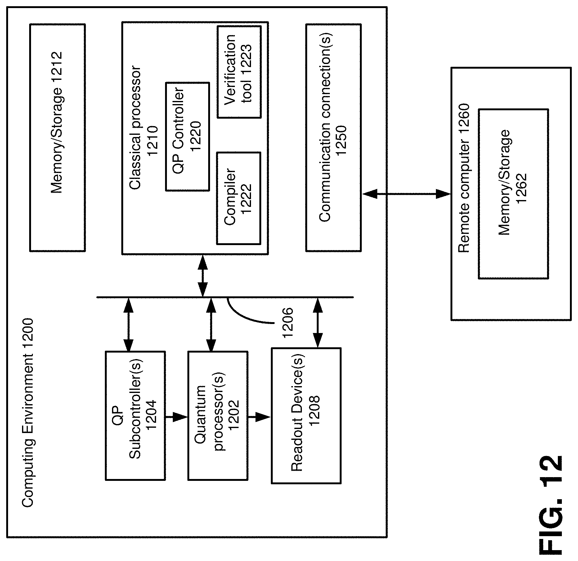 Patent US11783222 Figure 12 – Quantum algorithms for supervised training of quantum boltzmann machines