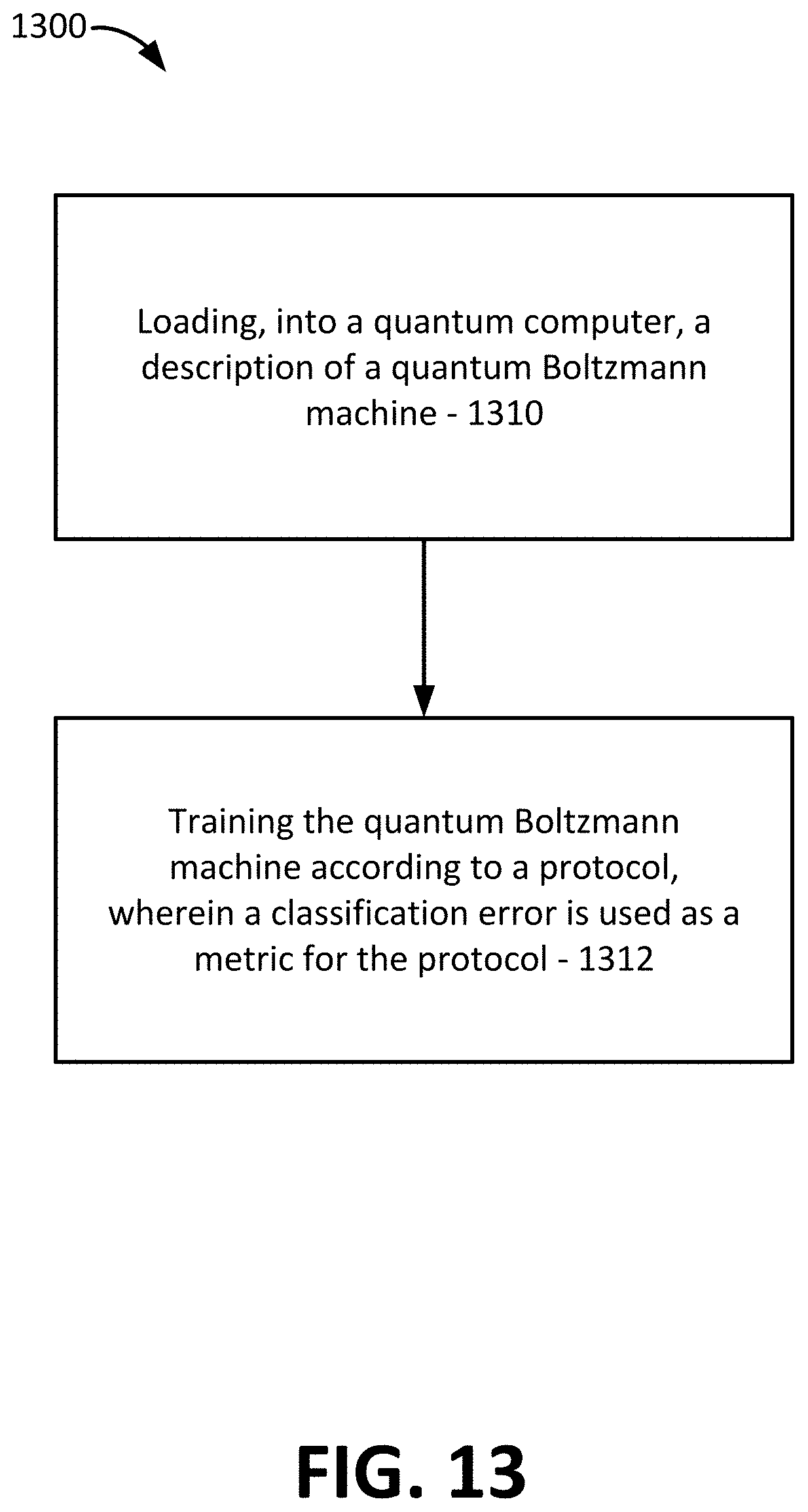 Patent US11783222 Figure 13 – Quantum algorithms for supervised training of quantum boltzmann machines