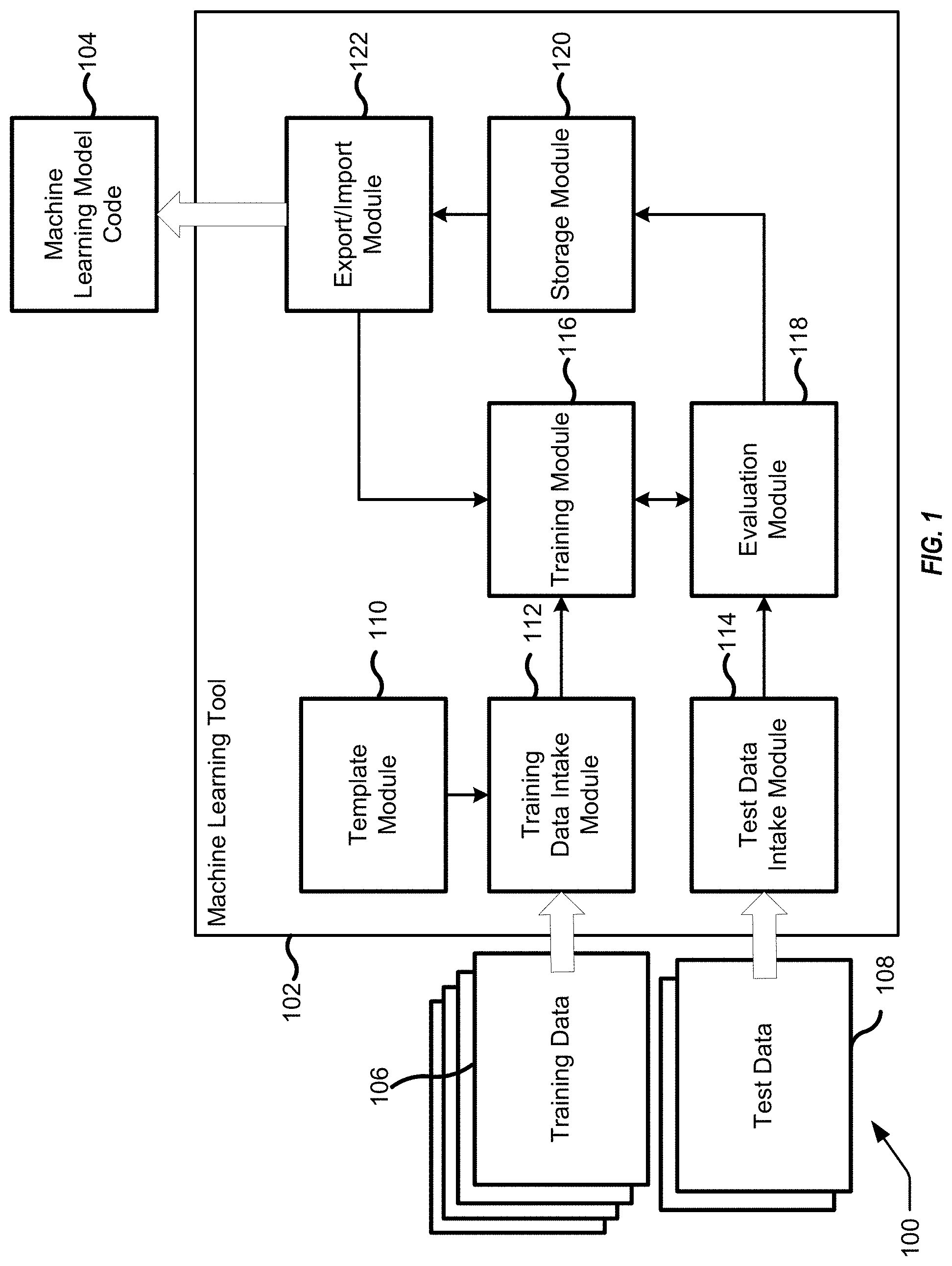 Patent US11783223 Figure 1 – Techniques for machine language model creation