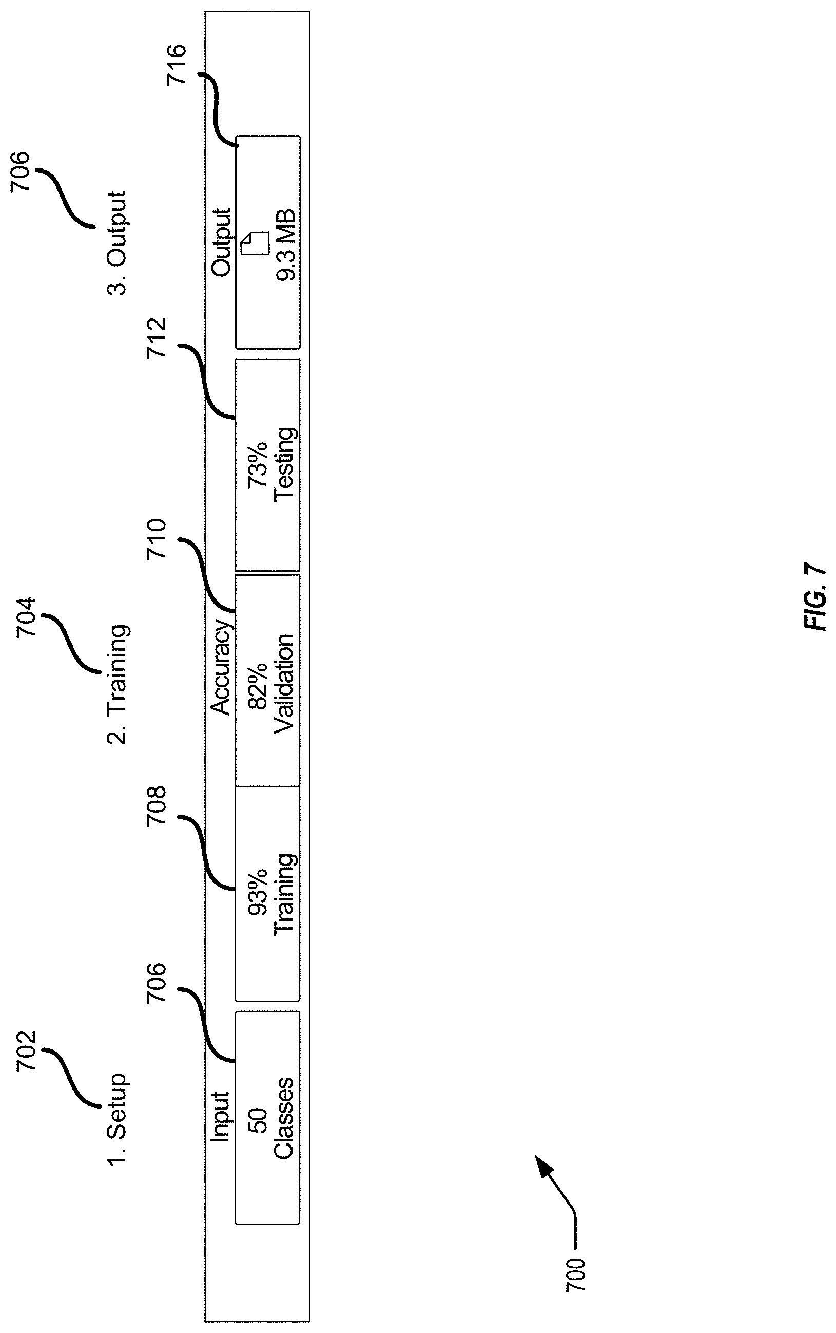 Patent US11783223 Figure 7 – Techniques for machine language model creation