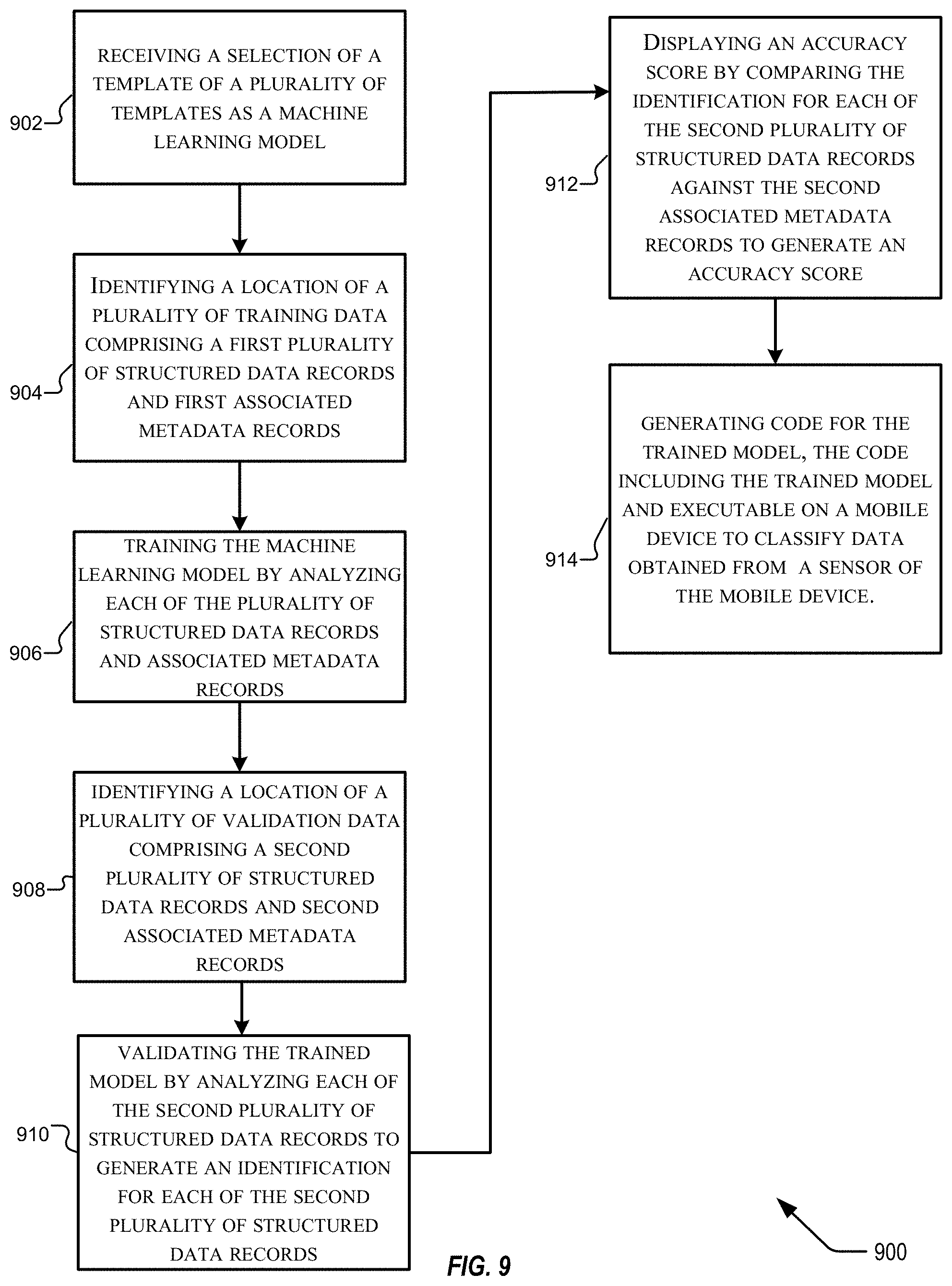 Patent US11783223 Figure 9 – Techniques for machine language model creation