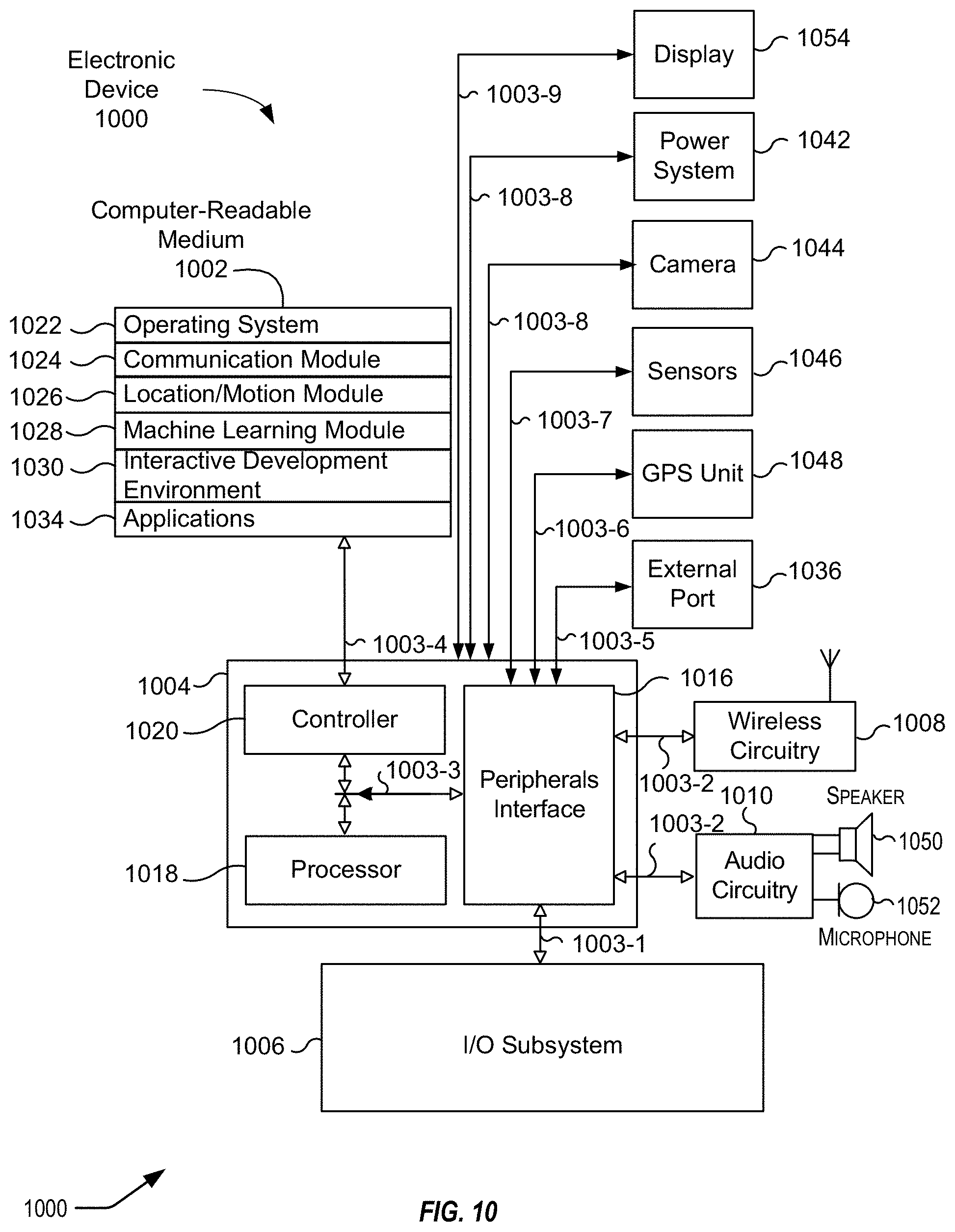 Patent US11783223 Figure 10 – Techniques for machine language model creation