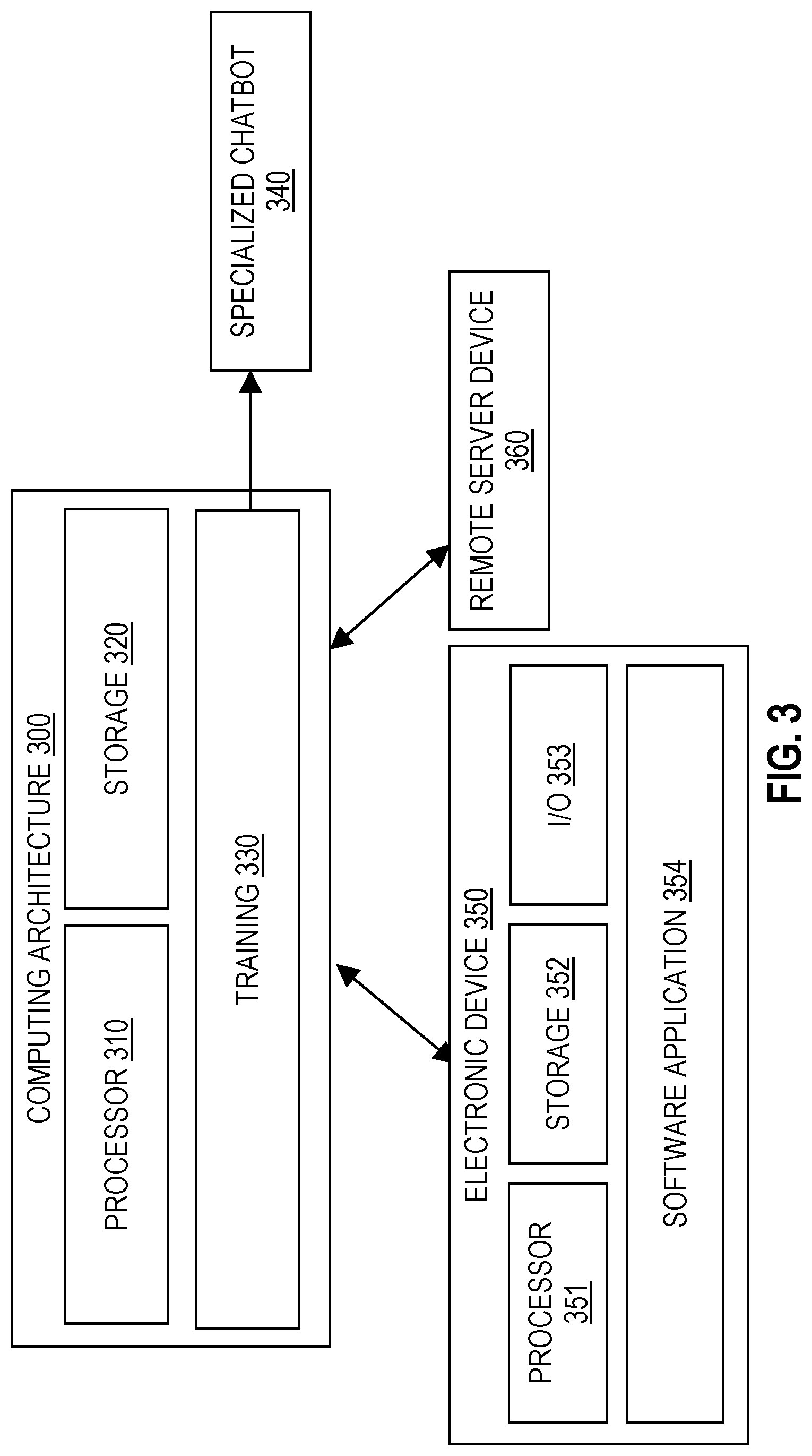 Patent US11783224 Figure 3 – Trait-modeled chatbots
