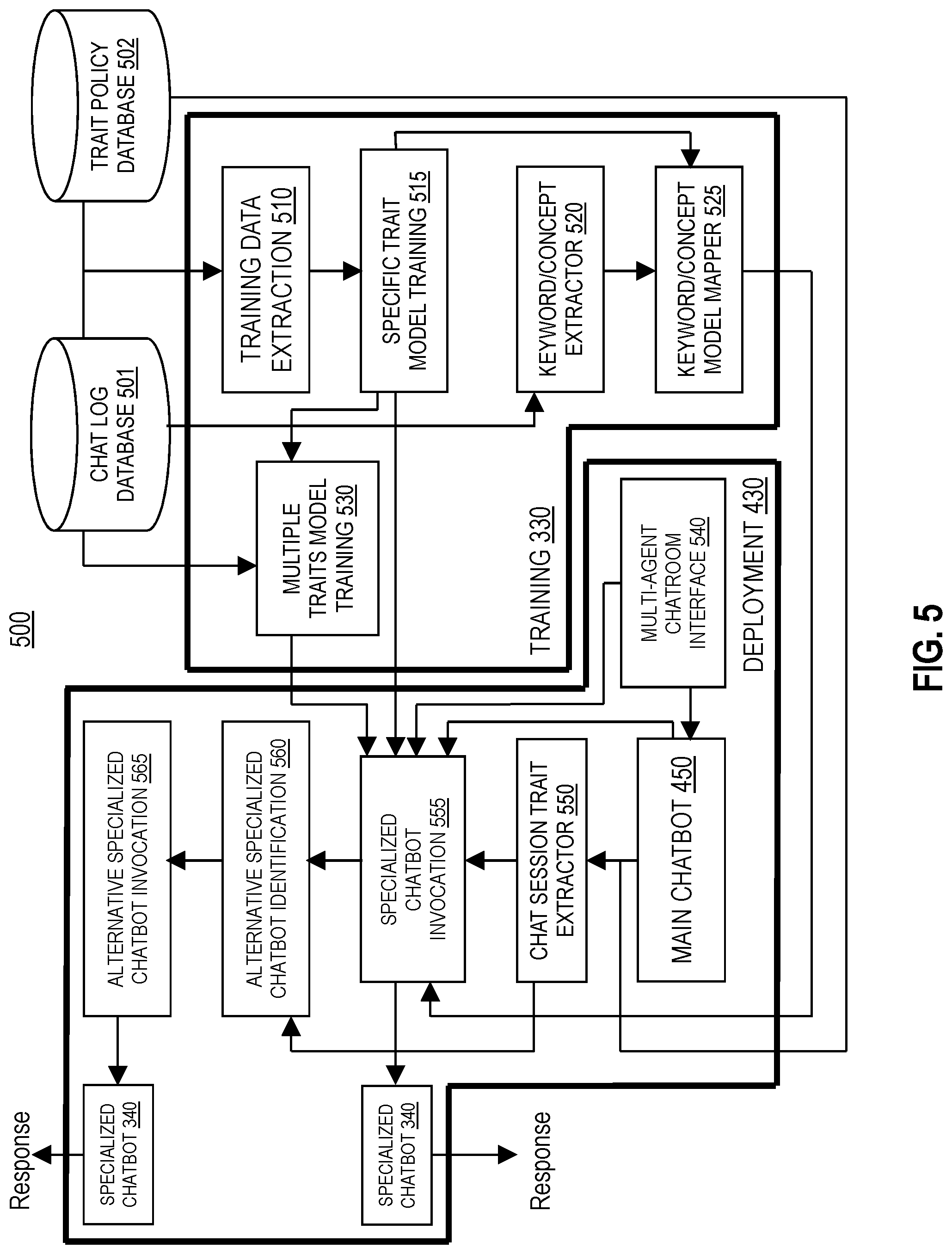 Patent US11783224 Figure 5 – Trait-modeled chatbots