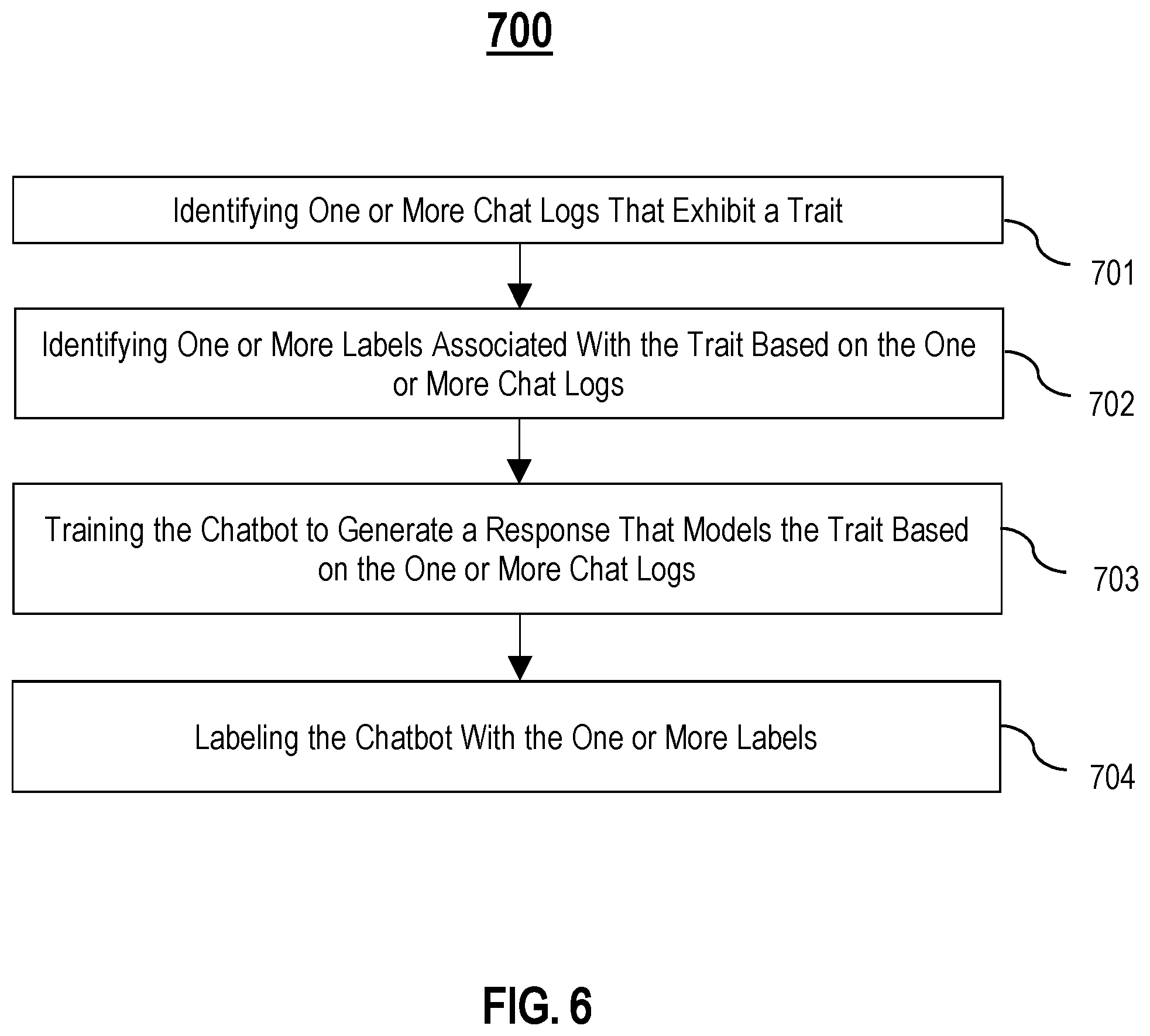 Patent US11783224 Figure 6 – Trait-modeled chatbots