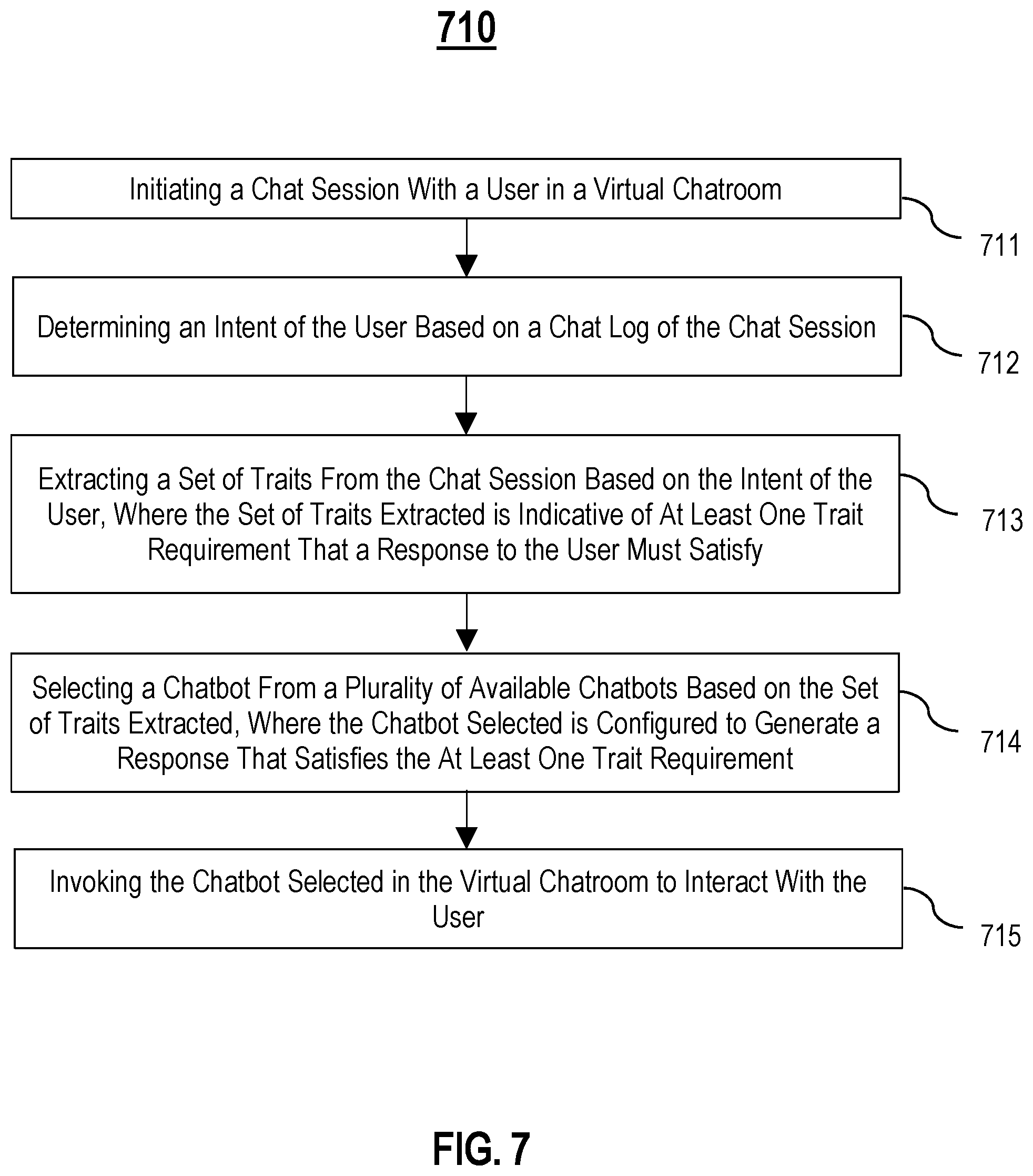 Patent US11783224 Figure 7 – Trait-modeled chatbots