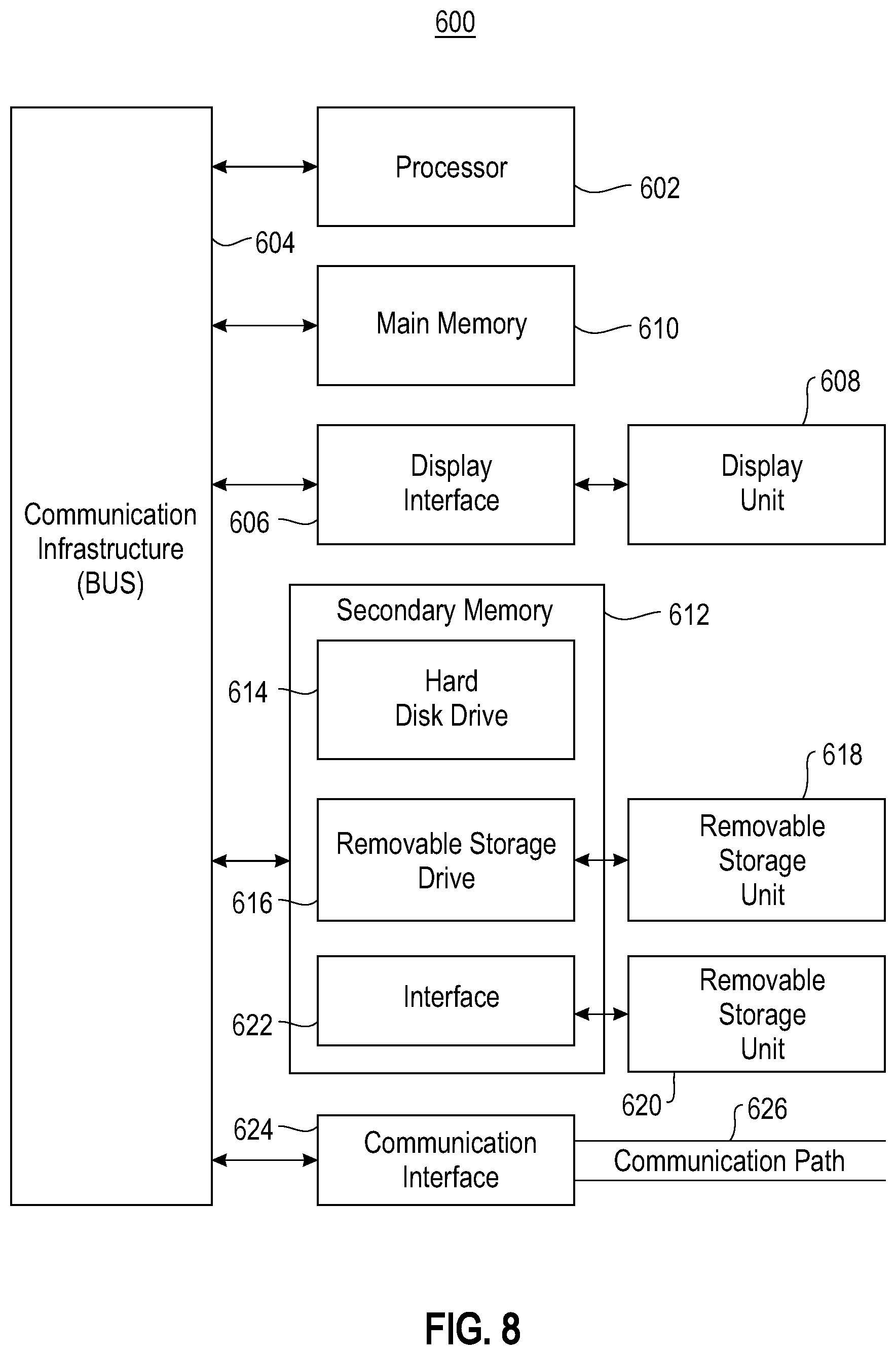 Patent US11783224 Figure 8 – Trait-modeled chatbots