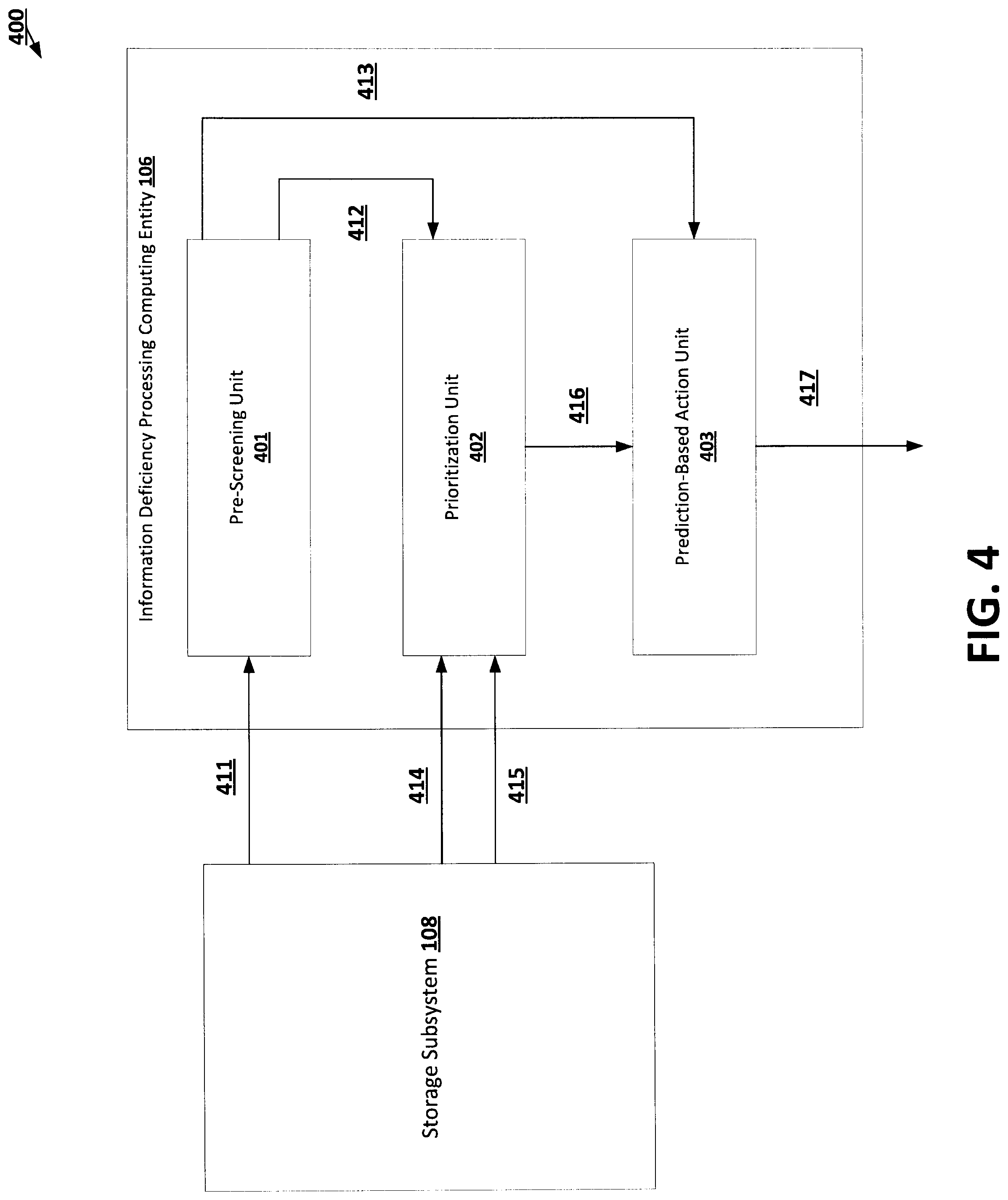 Patent US11783225 Figure 4 – Label-based information deficiency processing