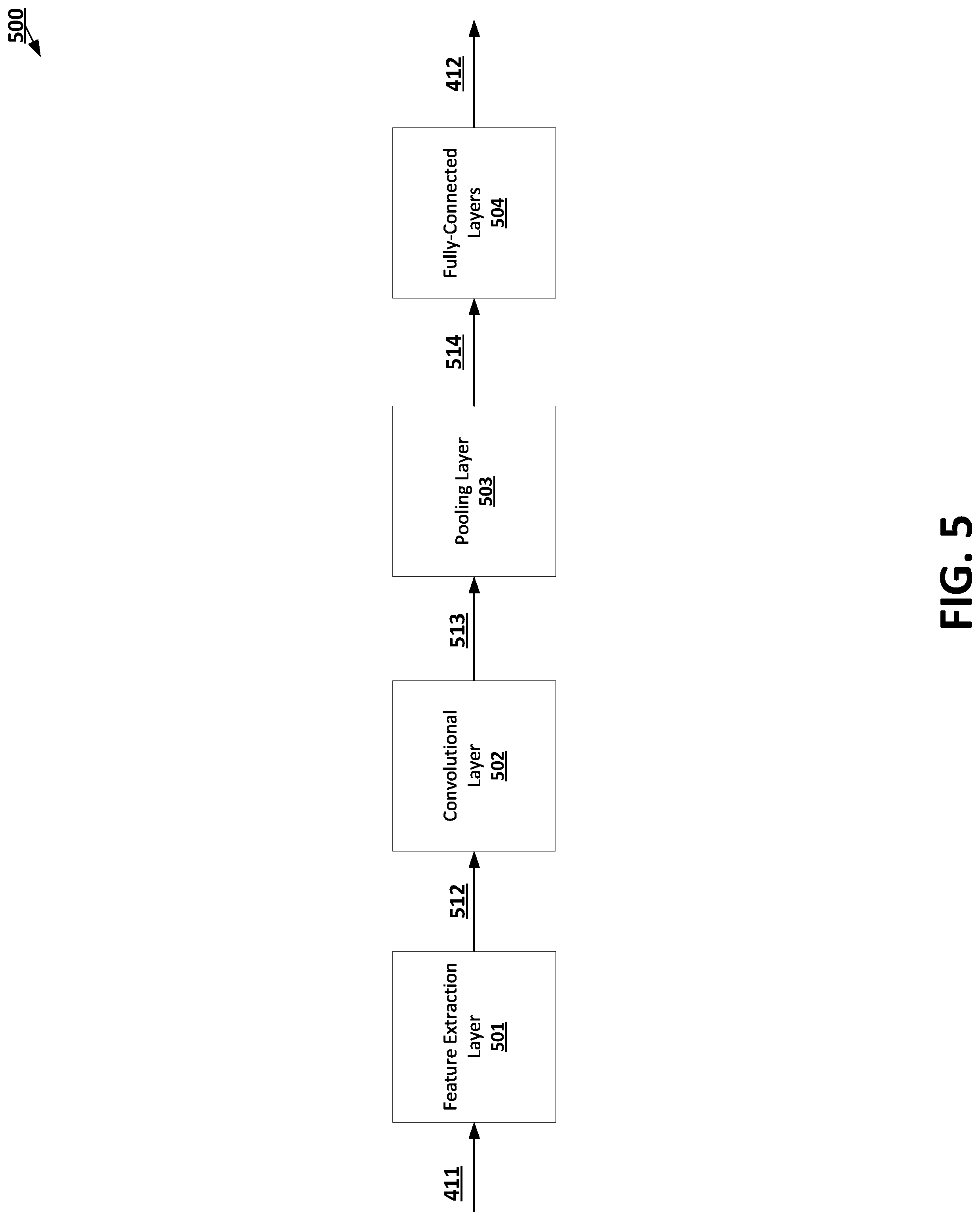Patent US11783225 Figure 5 – Label-based information deficiency processing