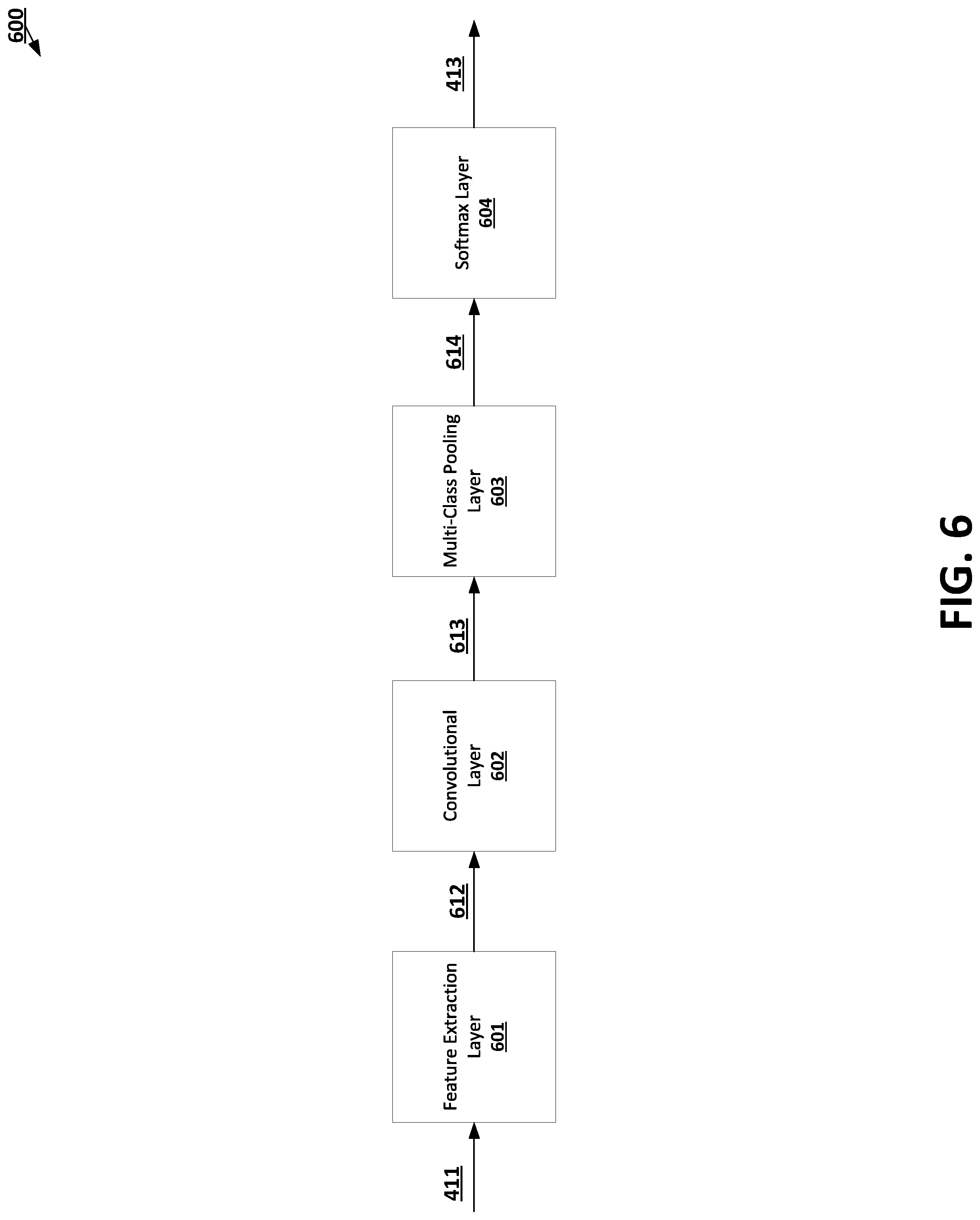 Patent US11783225 Figure 6 – Label-based information deficiency processing