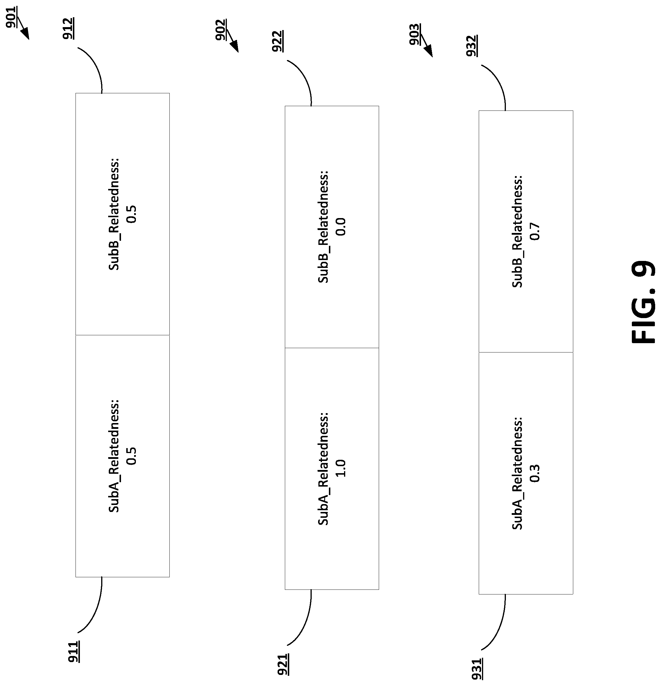 Patent US11783225 Figure 9 – Label-based information deficiency processing