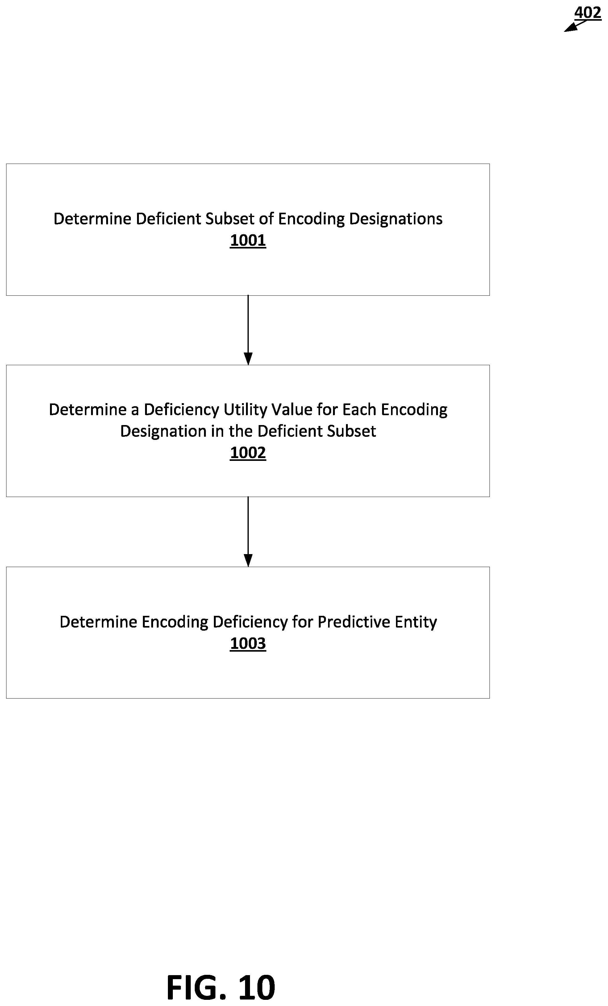 Patent US11783225 Figure 10 – Label-based information deficiency processing