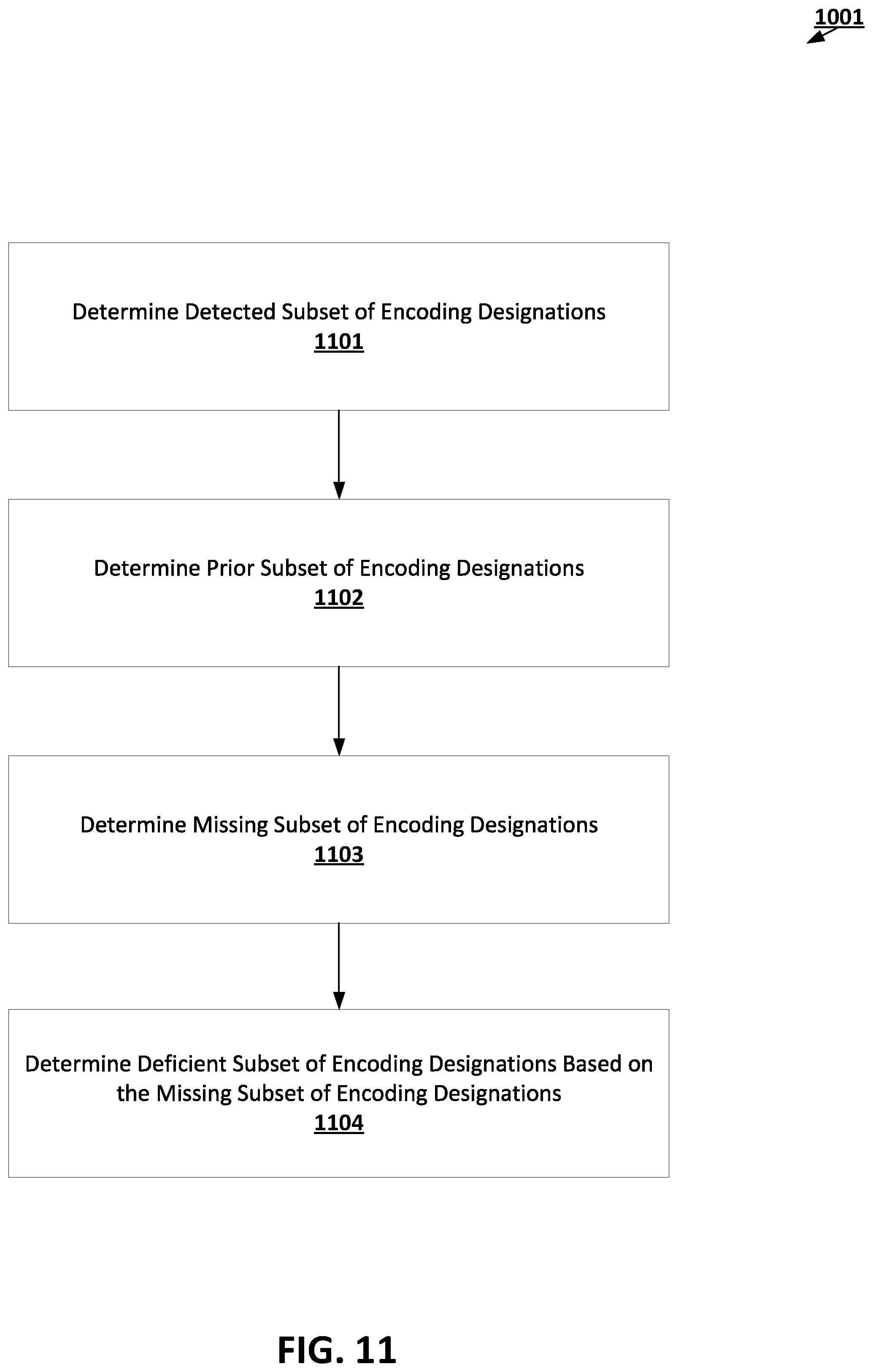 Patent US11783225 Figure 11 – Label-based information deficiency processing