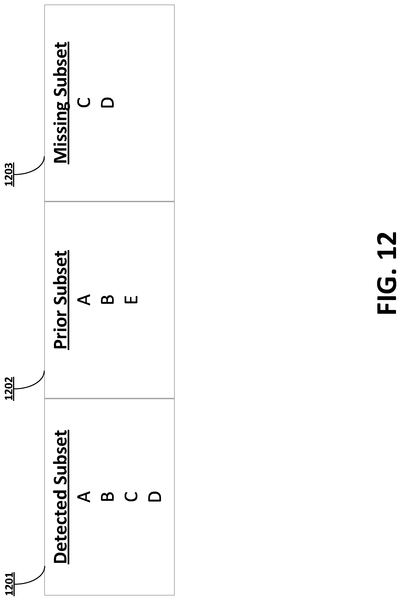 Patent US11783225 Figure 12 – Label-based information deficiency processing