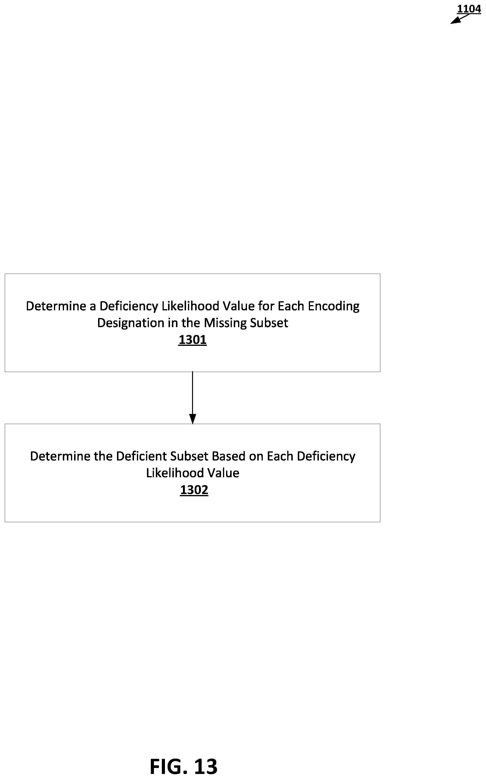 Patent US11783225 Figure 13 – Label-based information deficiency processing