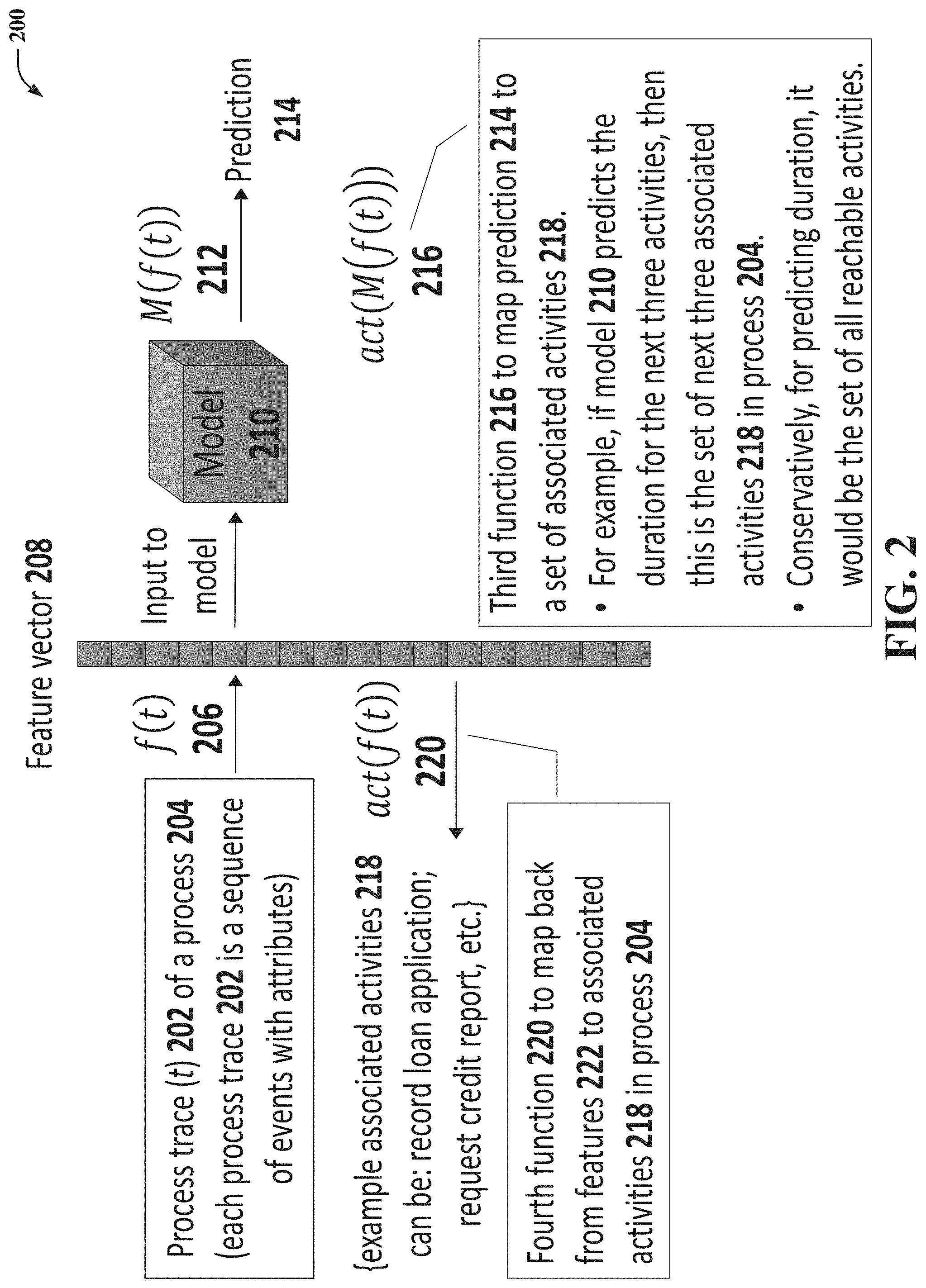 Patent US11783226 Figure 2 – Model transfer learning across evolving processes