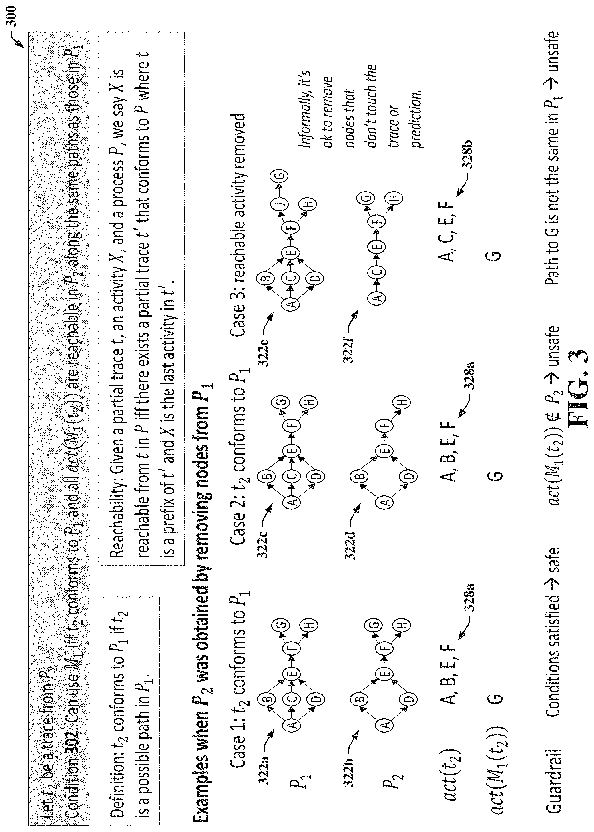 Patent US11783226 Figure 3 – Model transfer learning across evolving processes