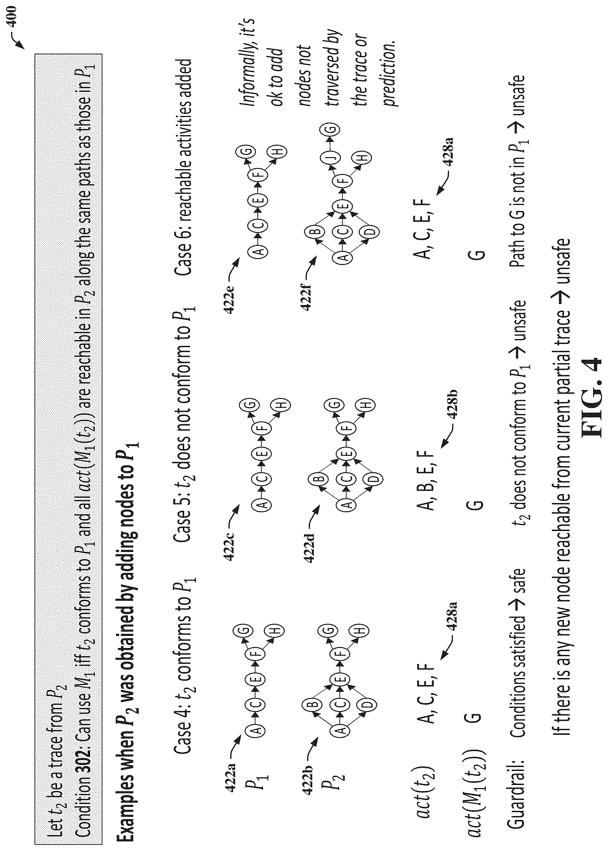 Patent US11783226 Figure 4 – Model transfer learning across evolving processes