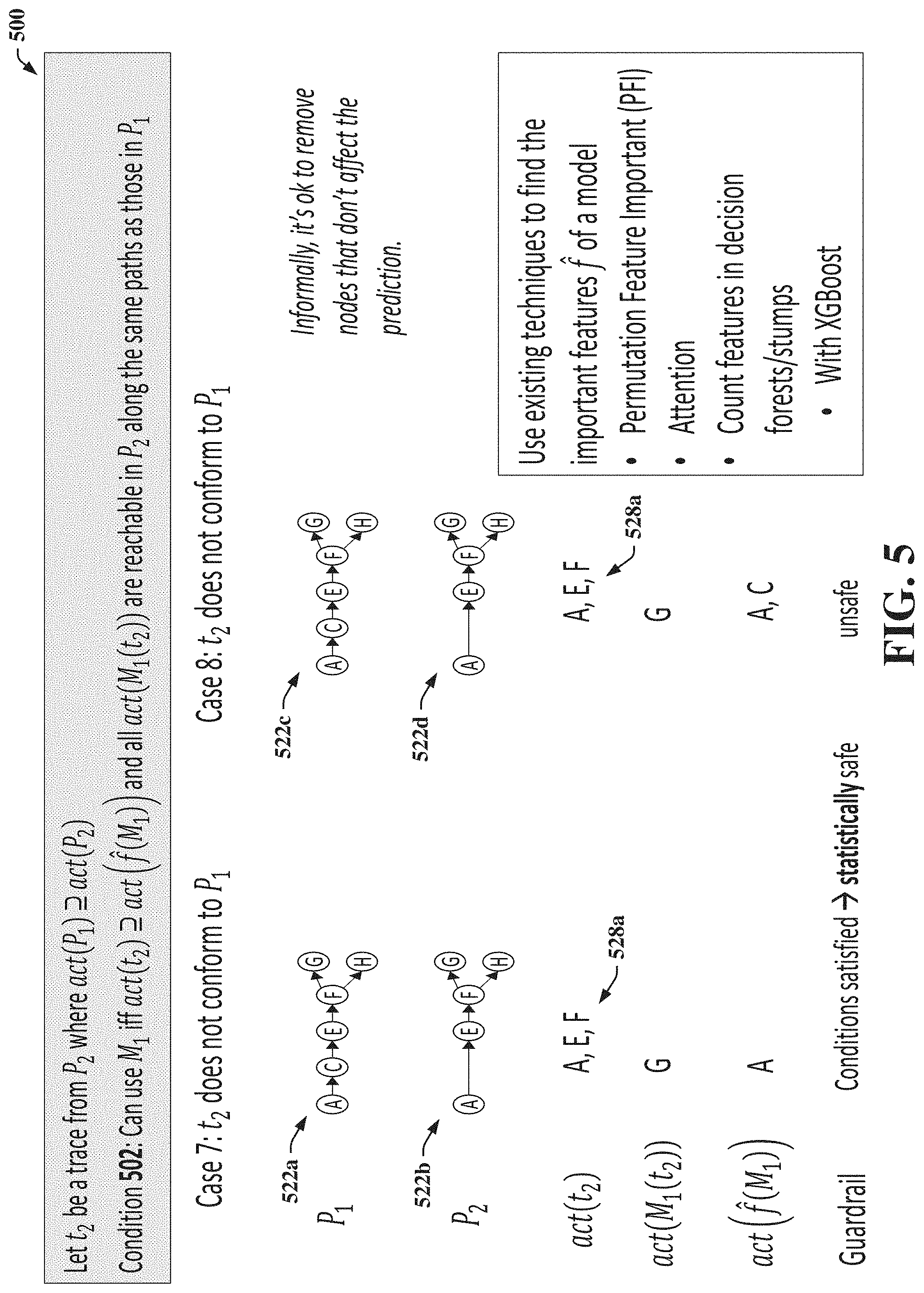 Patent US11783226 Figure 5 – Model transfer learning across evolving processes