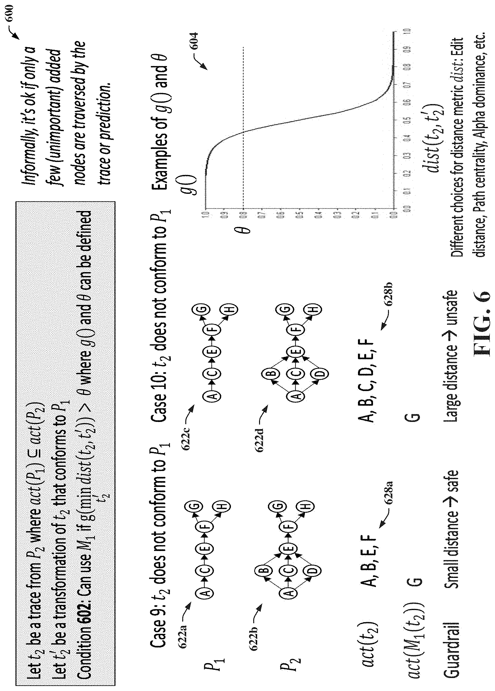 Patent US11783226 Figure 6 – Model transfer learning across evolving processes