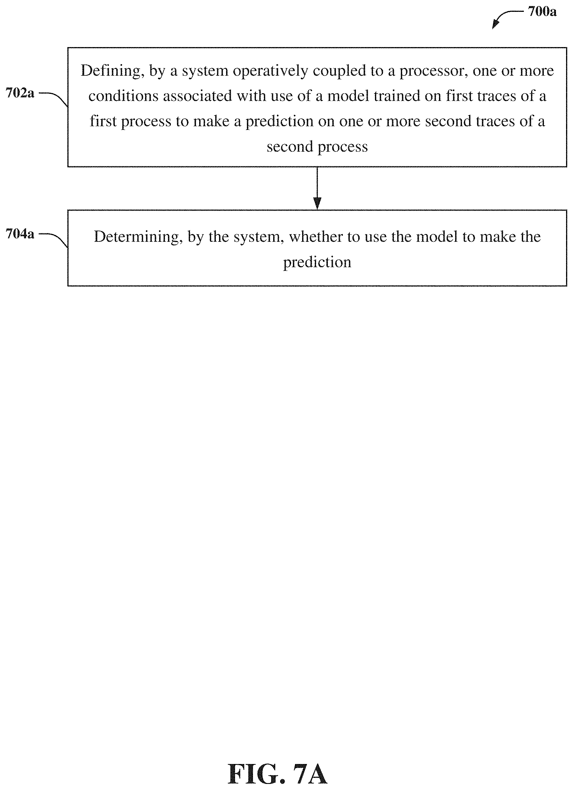 Patent US11783226 Figure 7 – Model transfer learning across evolving processes