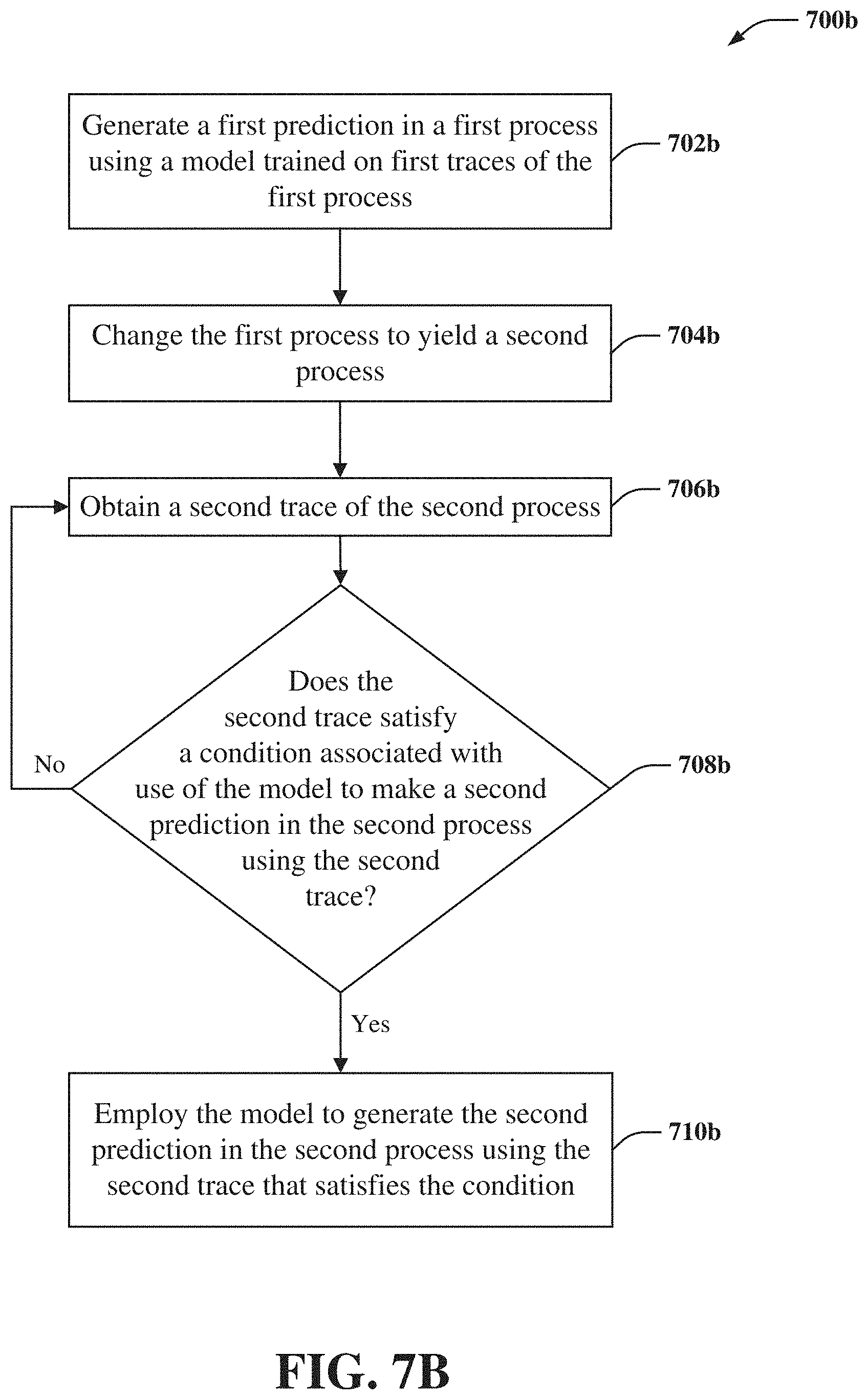 Patent US11783226 Figure 8 – Model transfer learning across evolving processes
