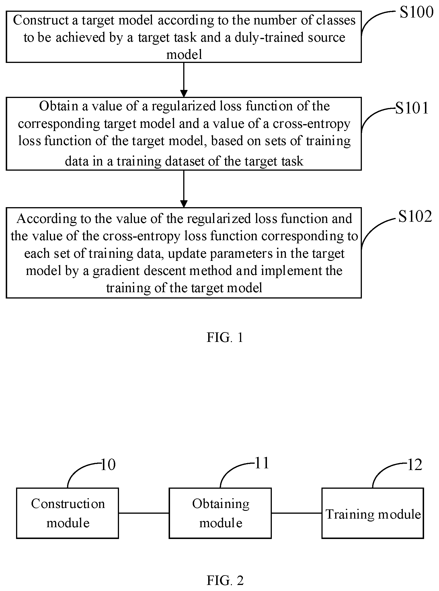 Patent US11783227 Figure 1 – Method, apparatus, device and readable medium for transfer learning in machine learning
