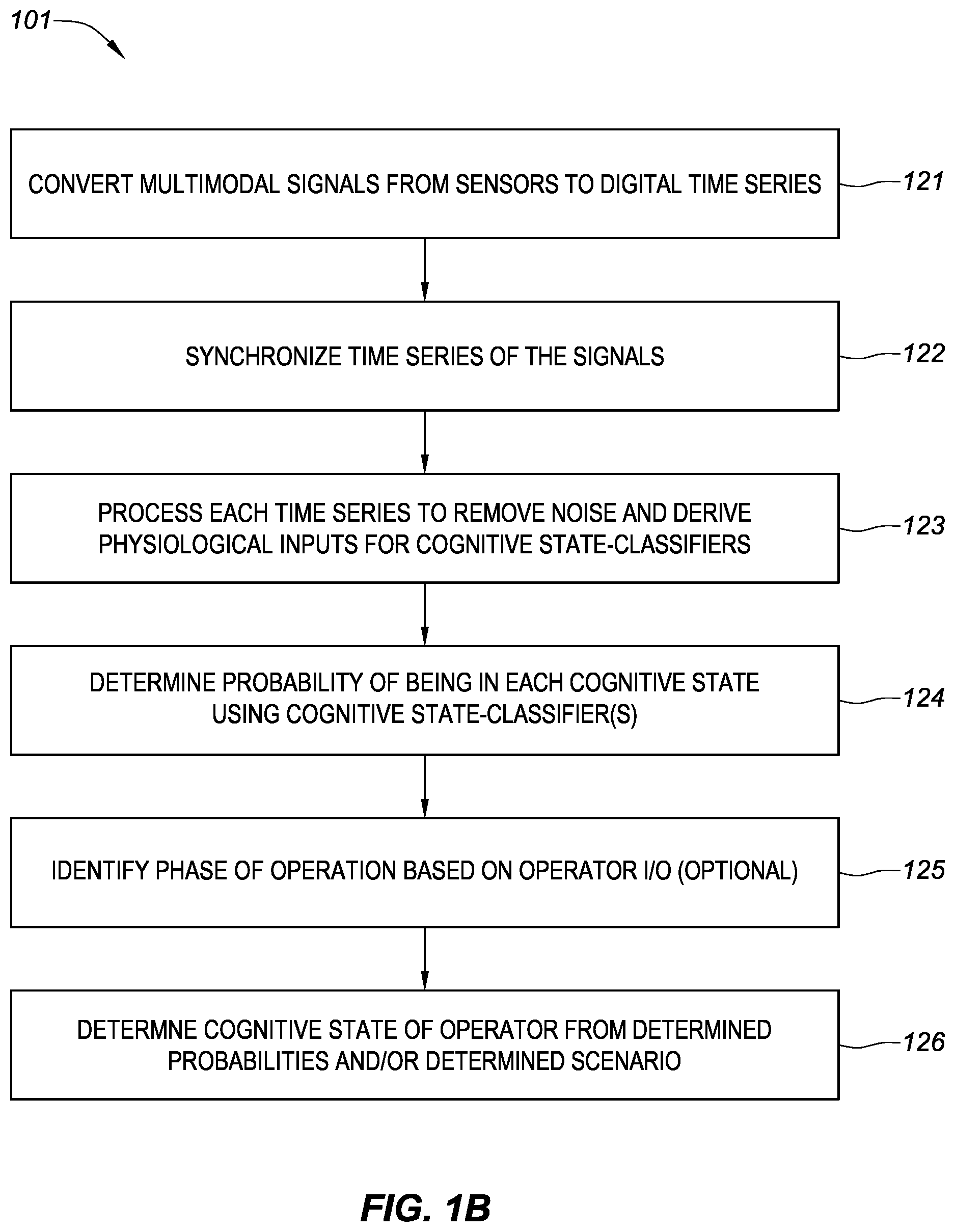Patent US11783228 Figure 2 – System and method for human operator and machine integration