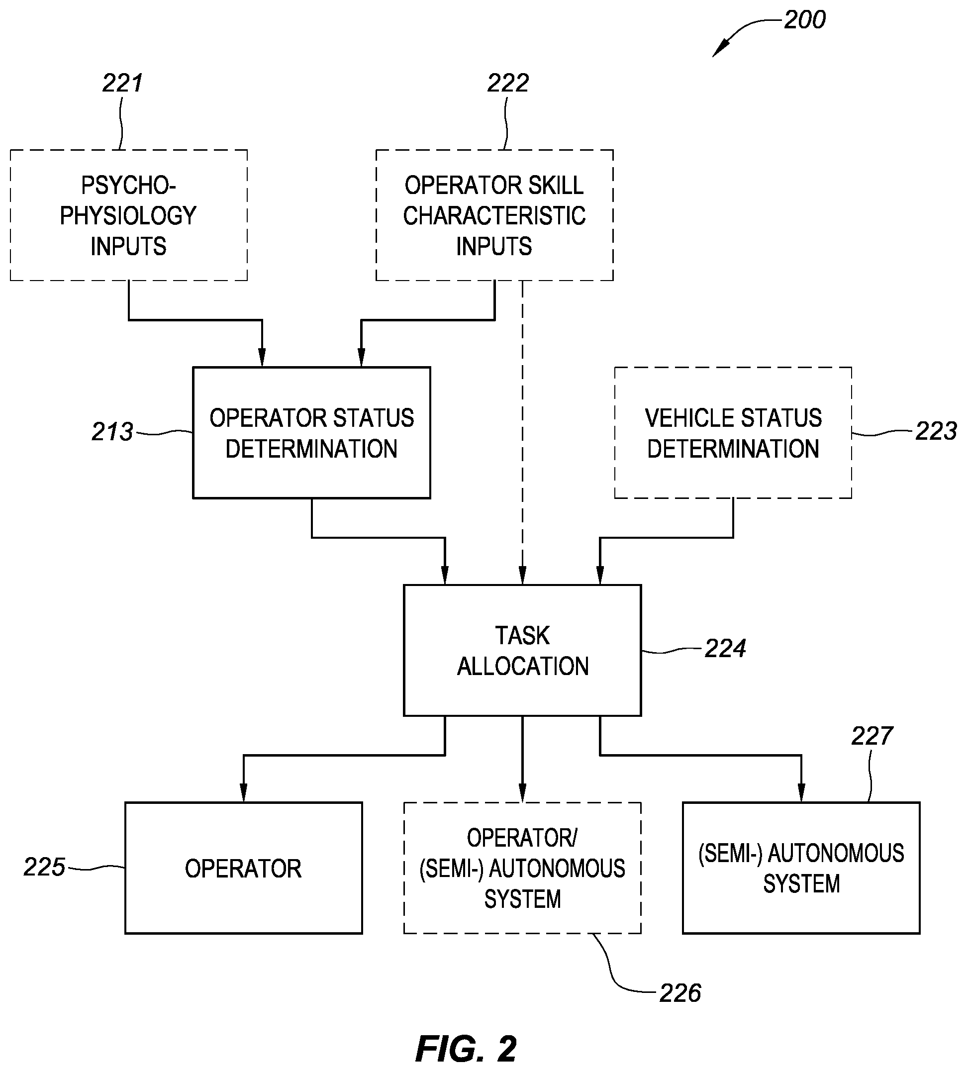 Patent US11783228 Figure 3 – System and method for human operator and machine integration