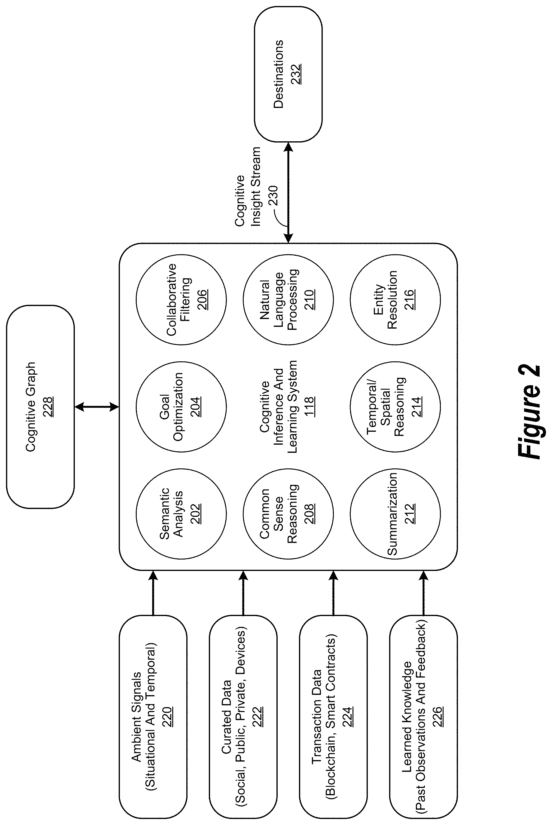 Patent US11783229 Figure 2 – Cognitive attribution