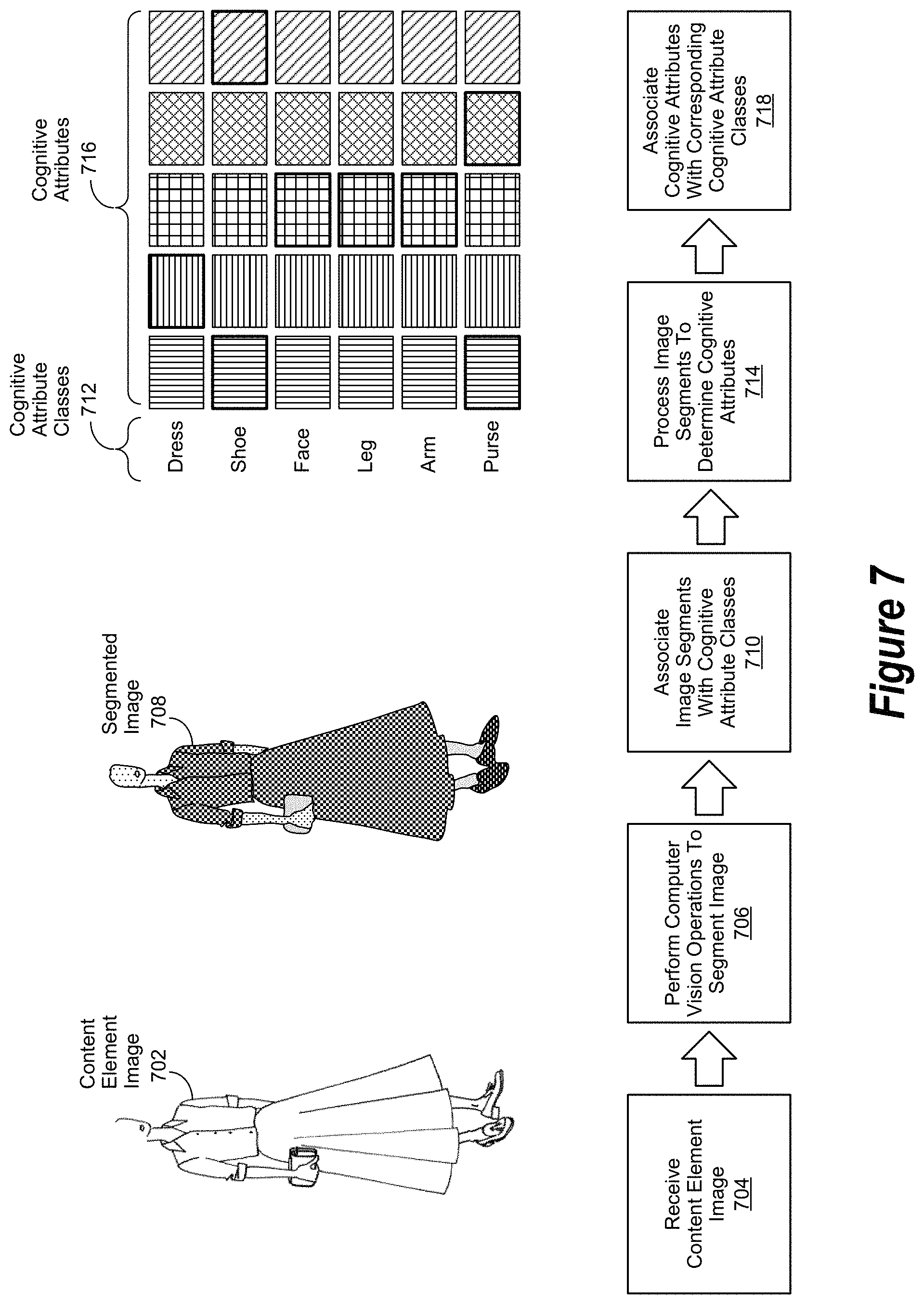 Patent US11783229 Figure 7 – Cognitive attribution