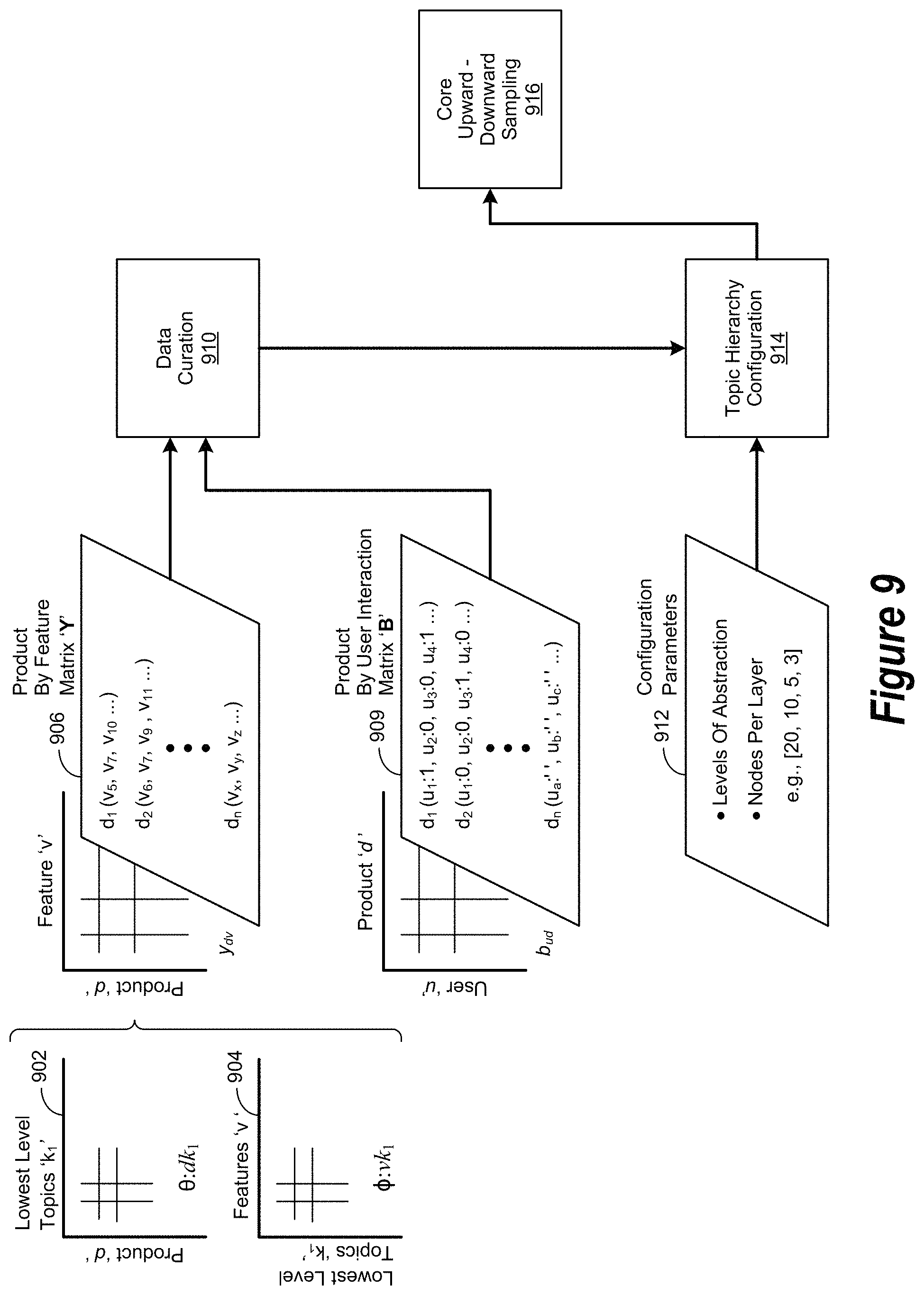 Patent US11783229 Figure 9 – Cognitive attribution