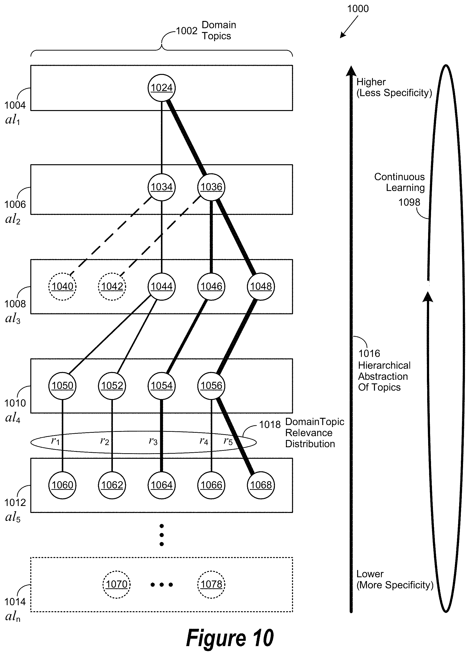 Patent US11783229 Figure 10 – Cognitive attribution