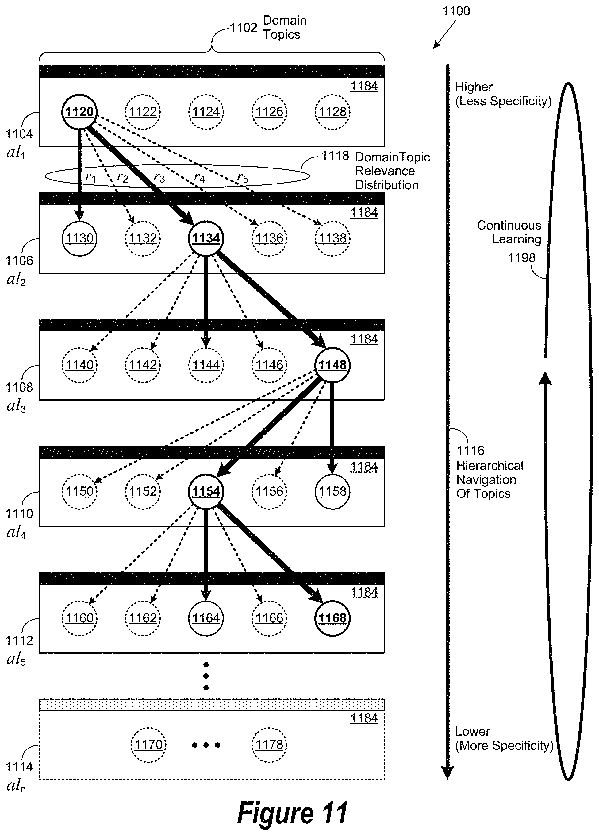 Patent US11783229 Figure 11 – Cognitive attribution