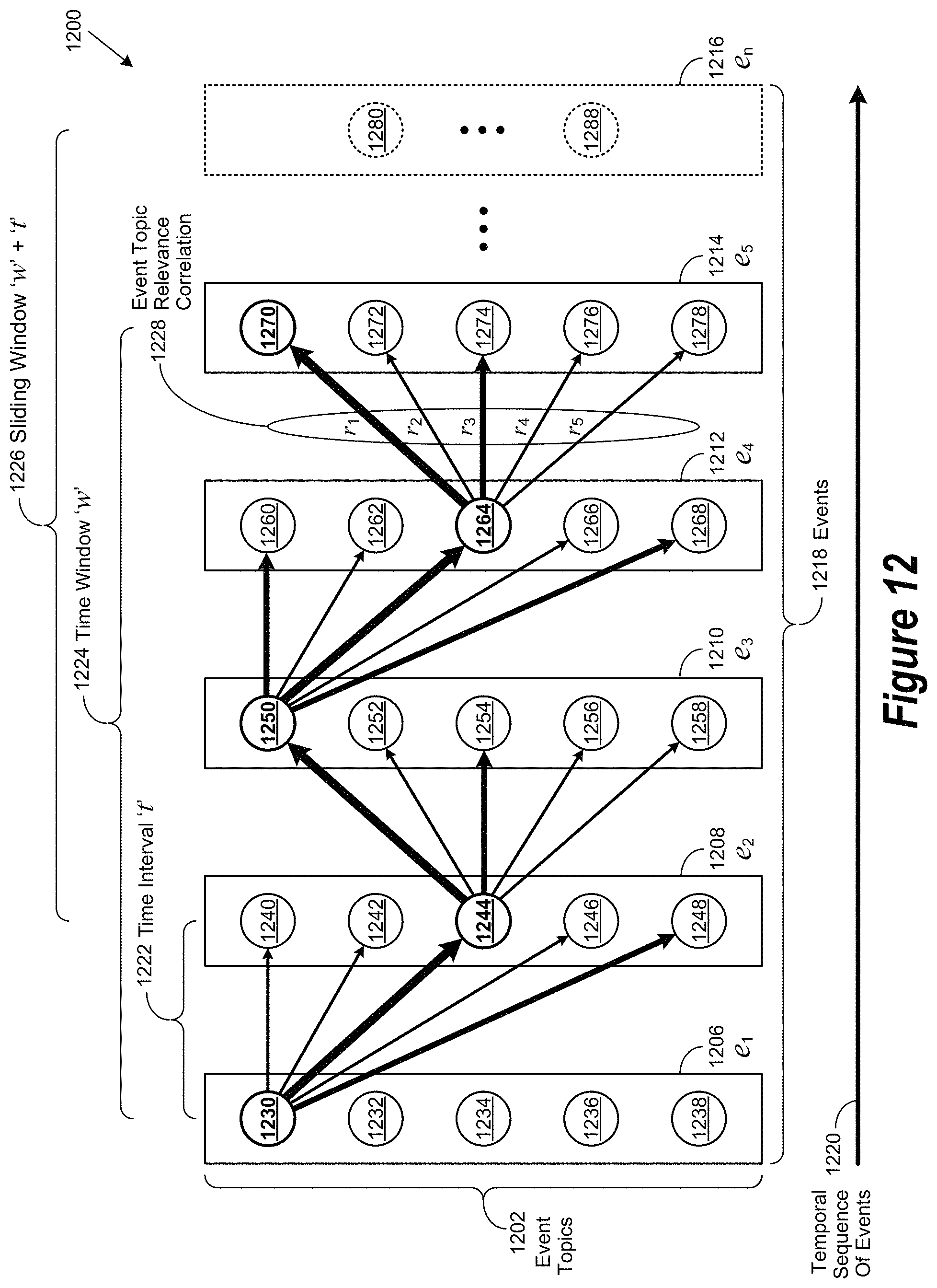 Patent US11783229 Figure 12 – Cognitive attribution