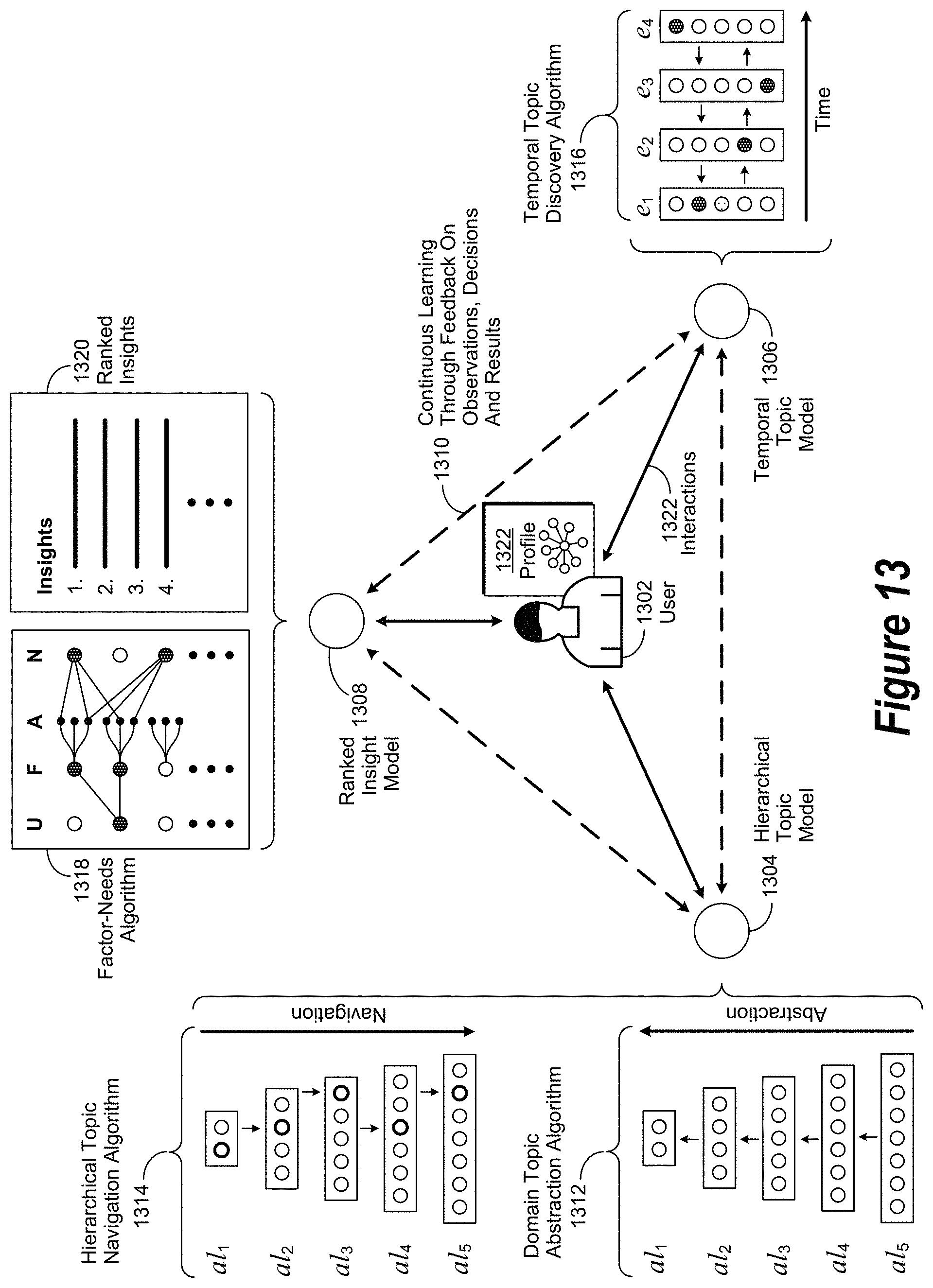 Patent US11783229 Figure 13 – Cognitive attribution