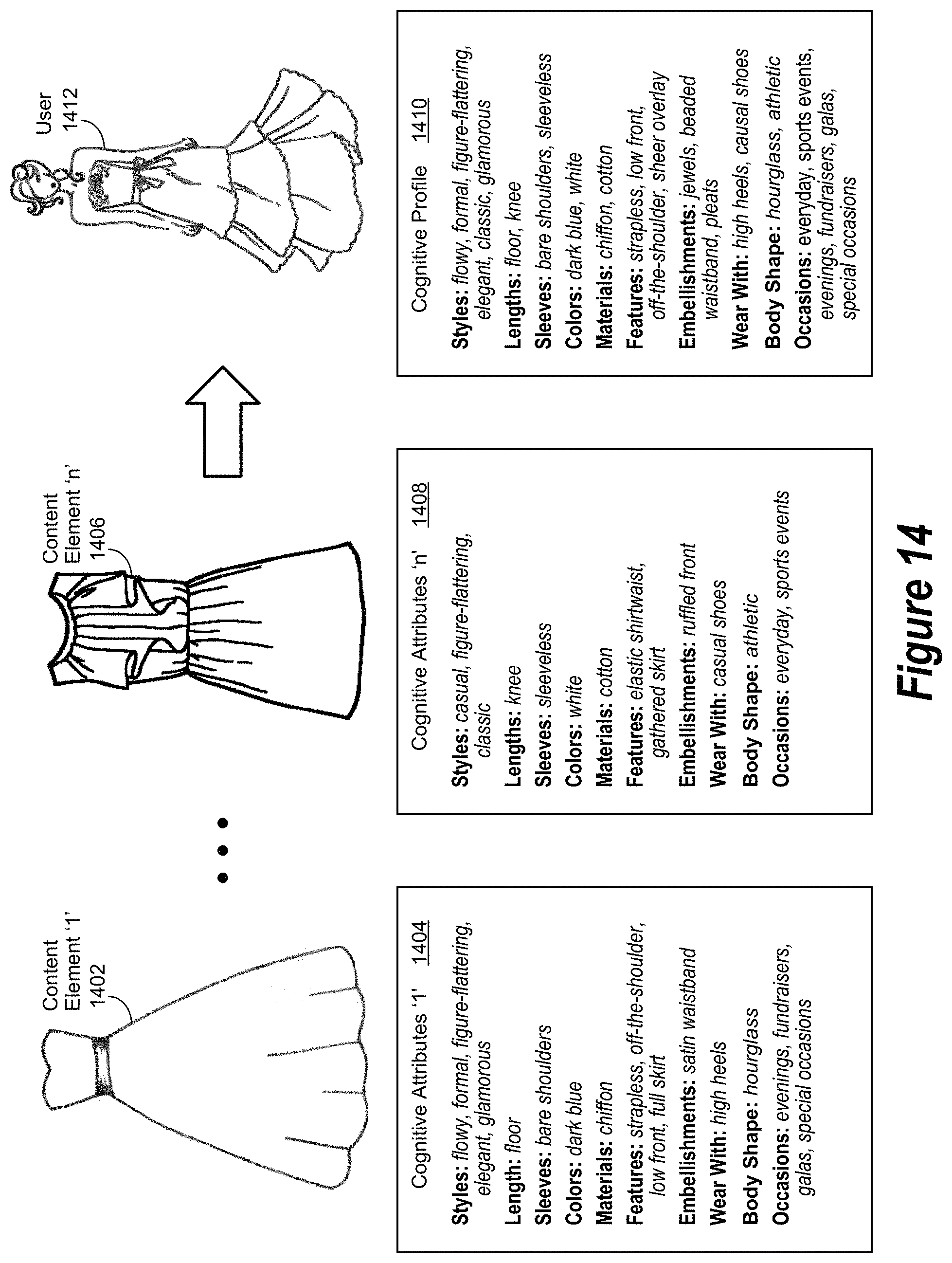 Patent US11783229 Figure 14 – Cognitive attribution